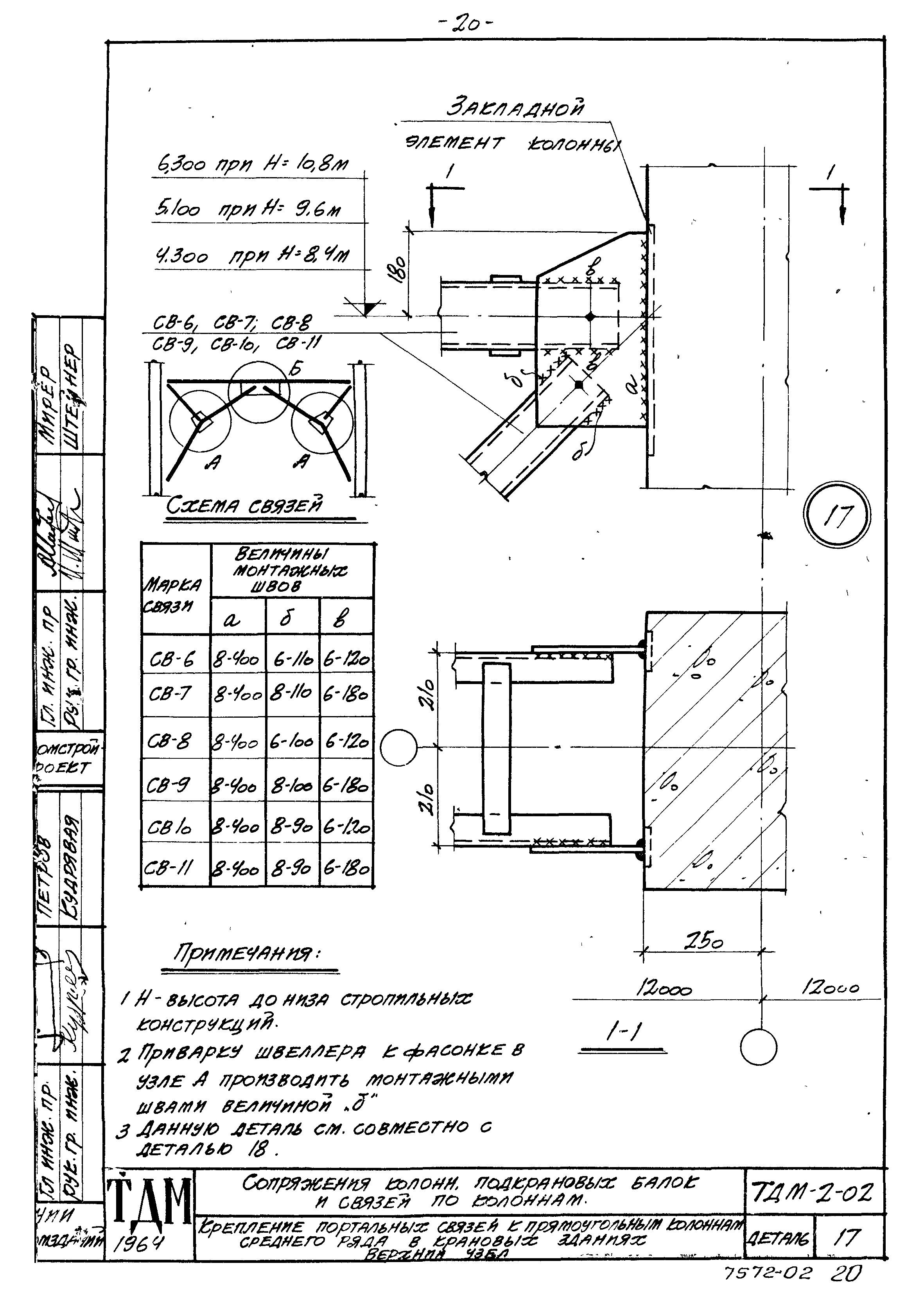 Серия ТДМ-2-02