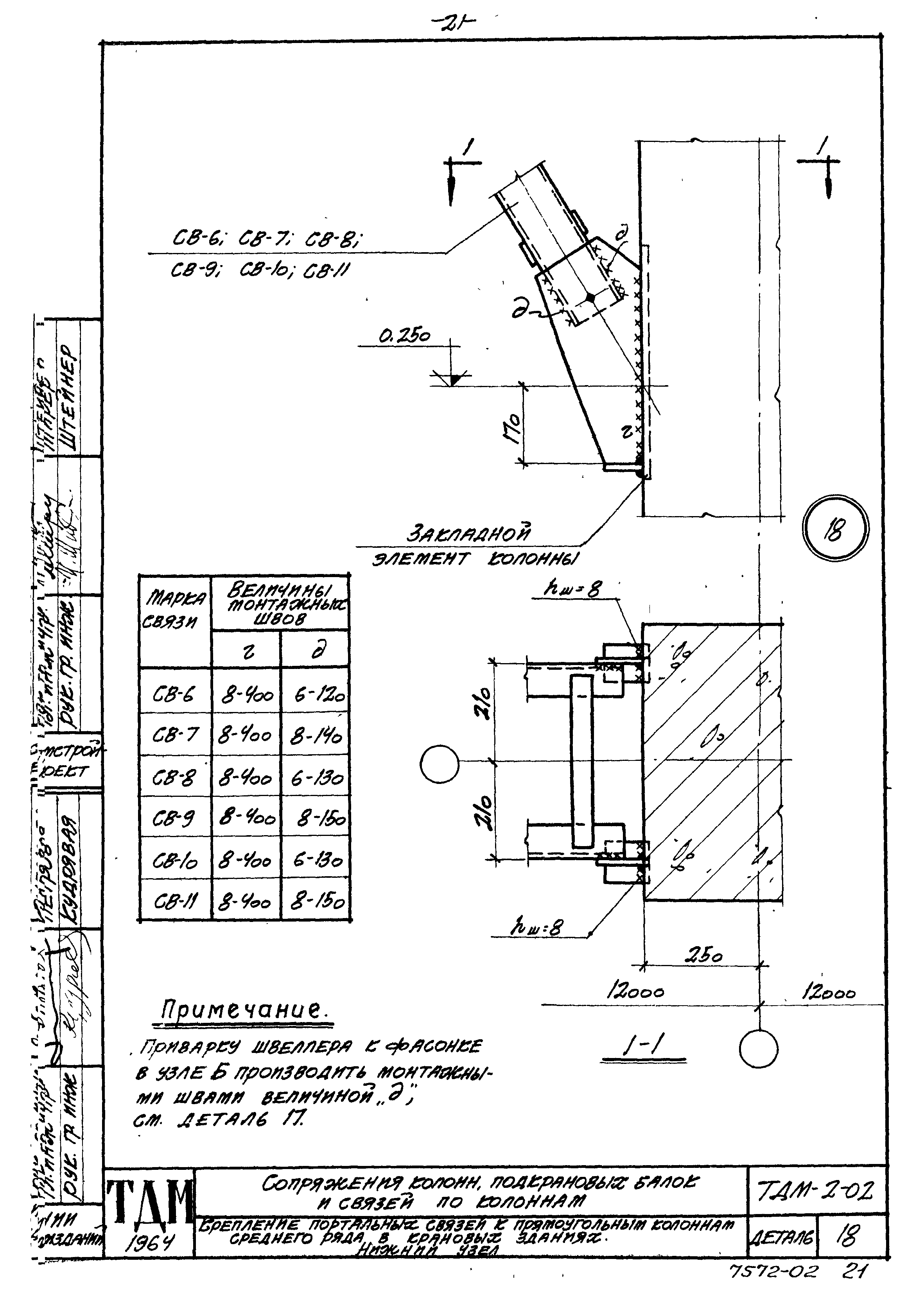 Серия ТДМ-2-02