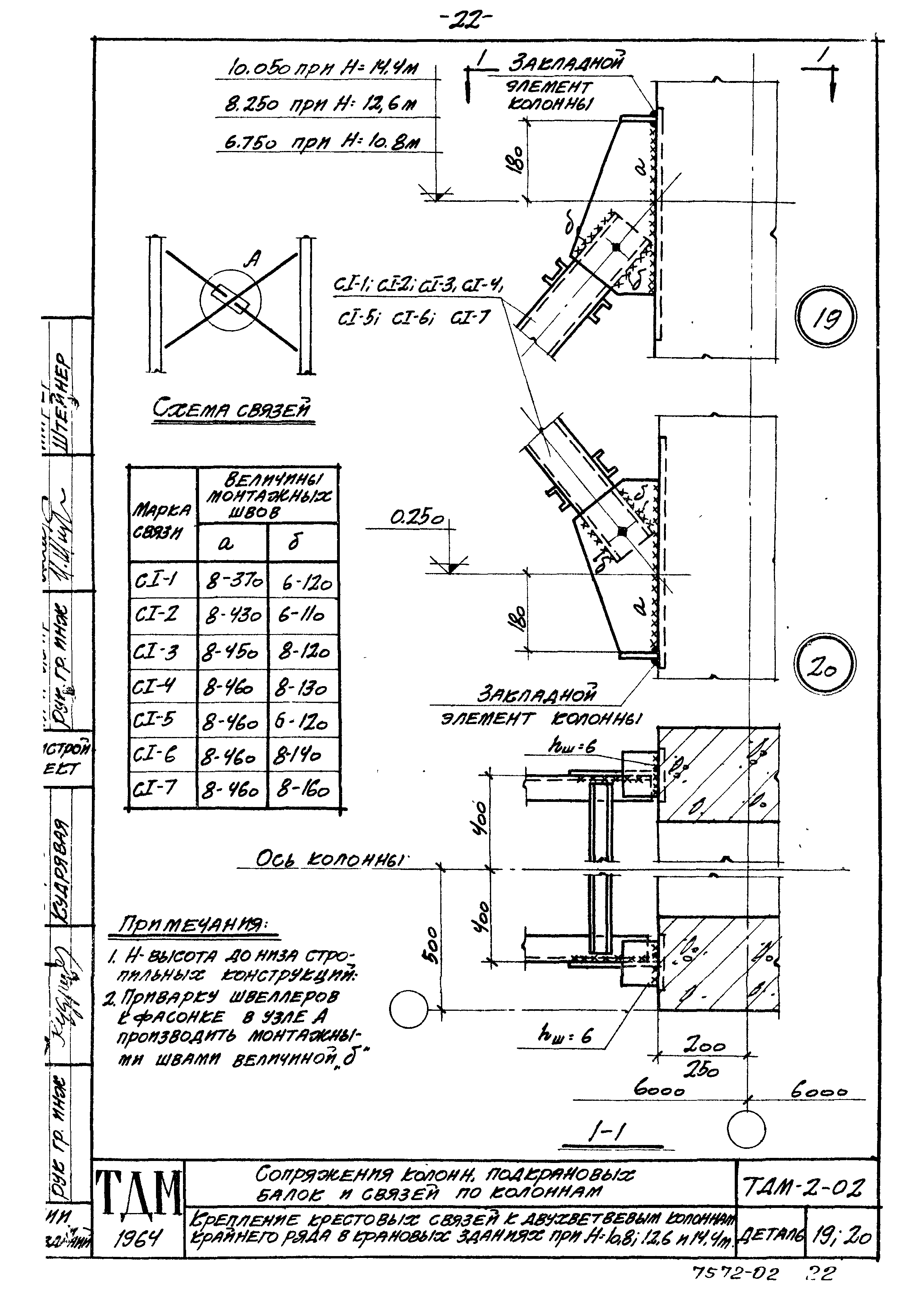 Серия ТДМ-2-02