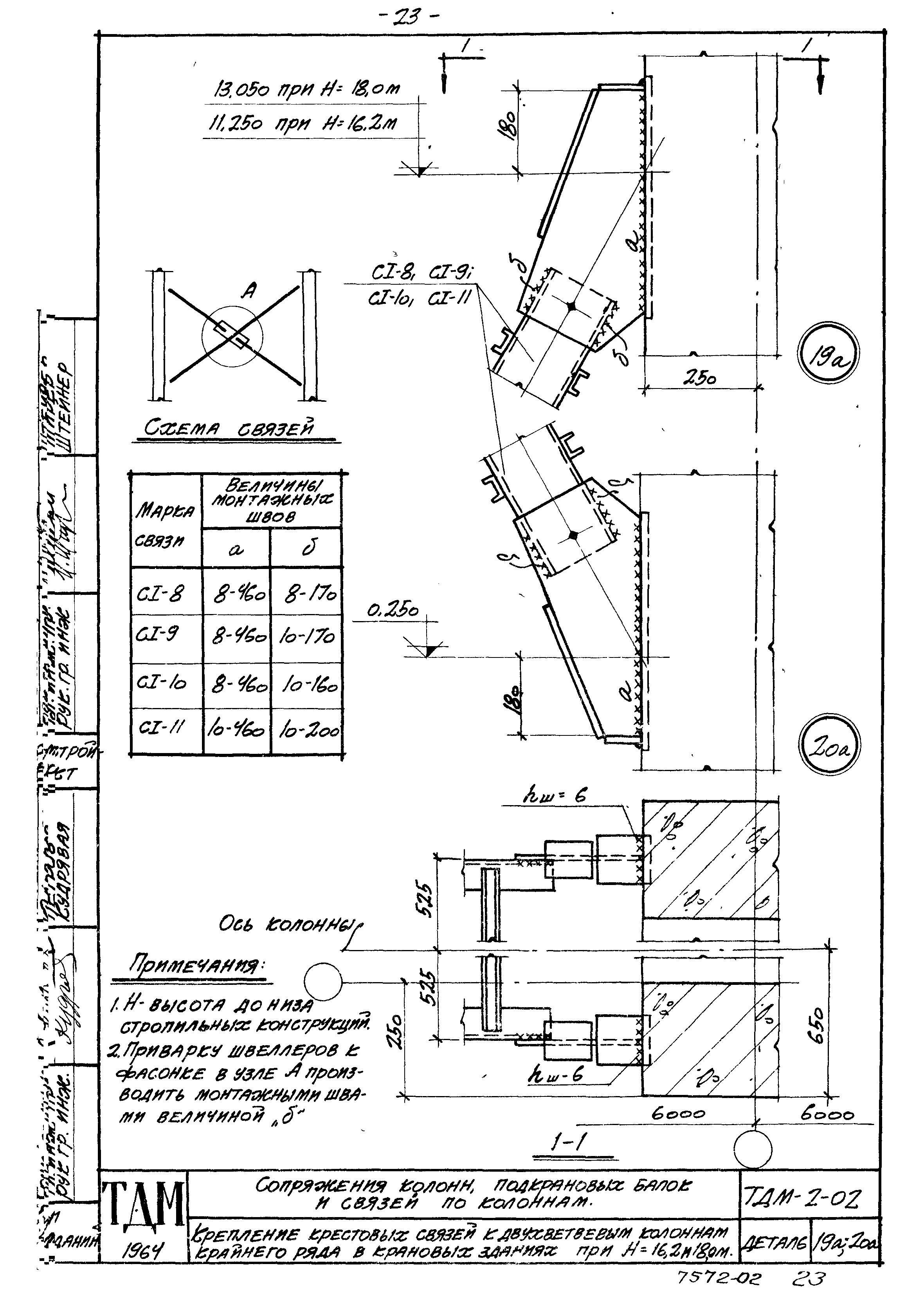 Серия ТДМ-2-02