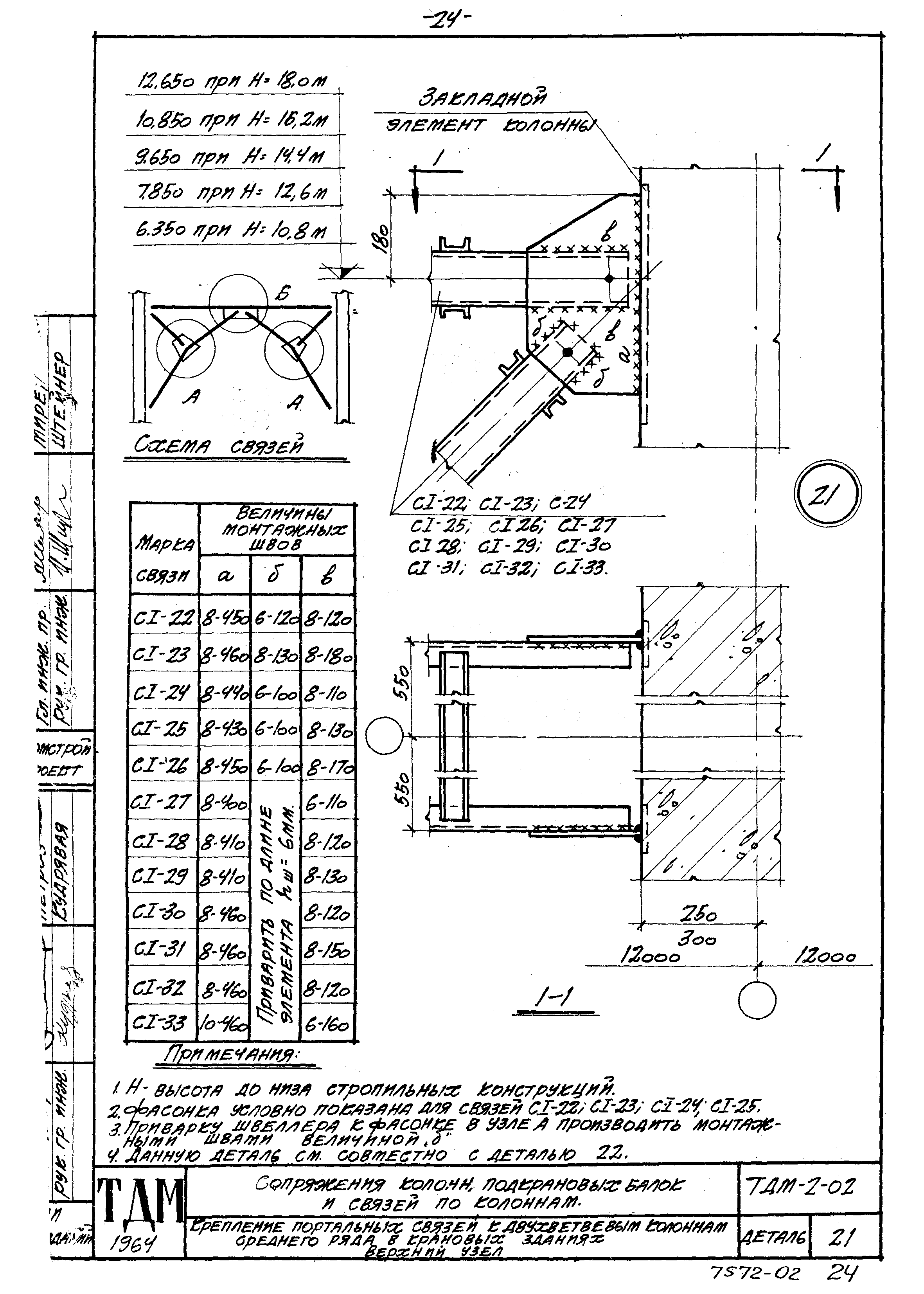 Серия ТДМ-2-02