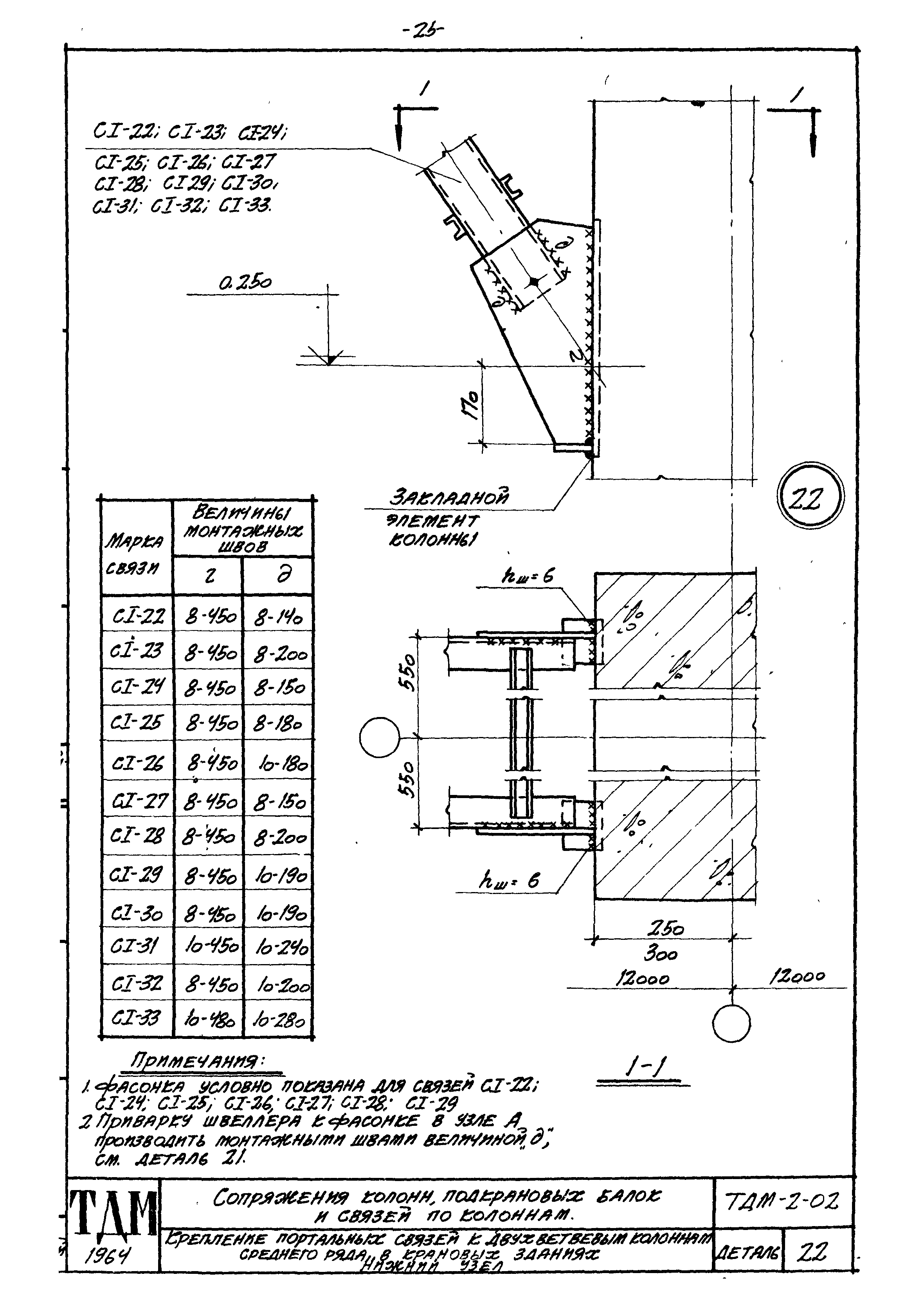 Серия ТДМ-2-02