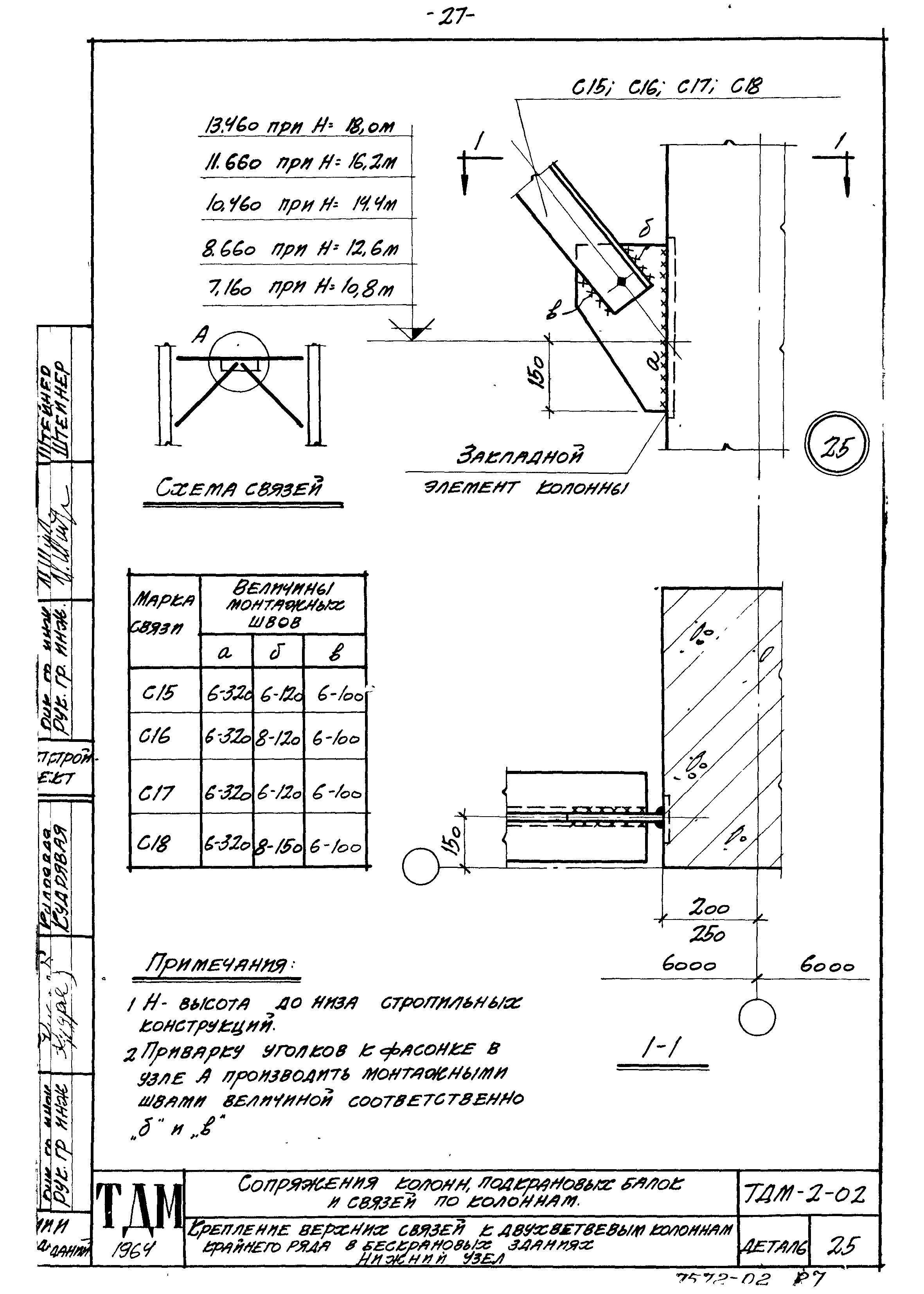 Серия ТДМ-2-02