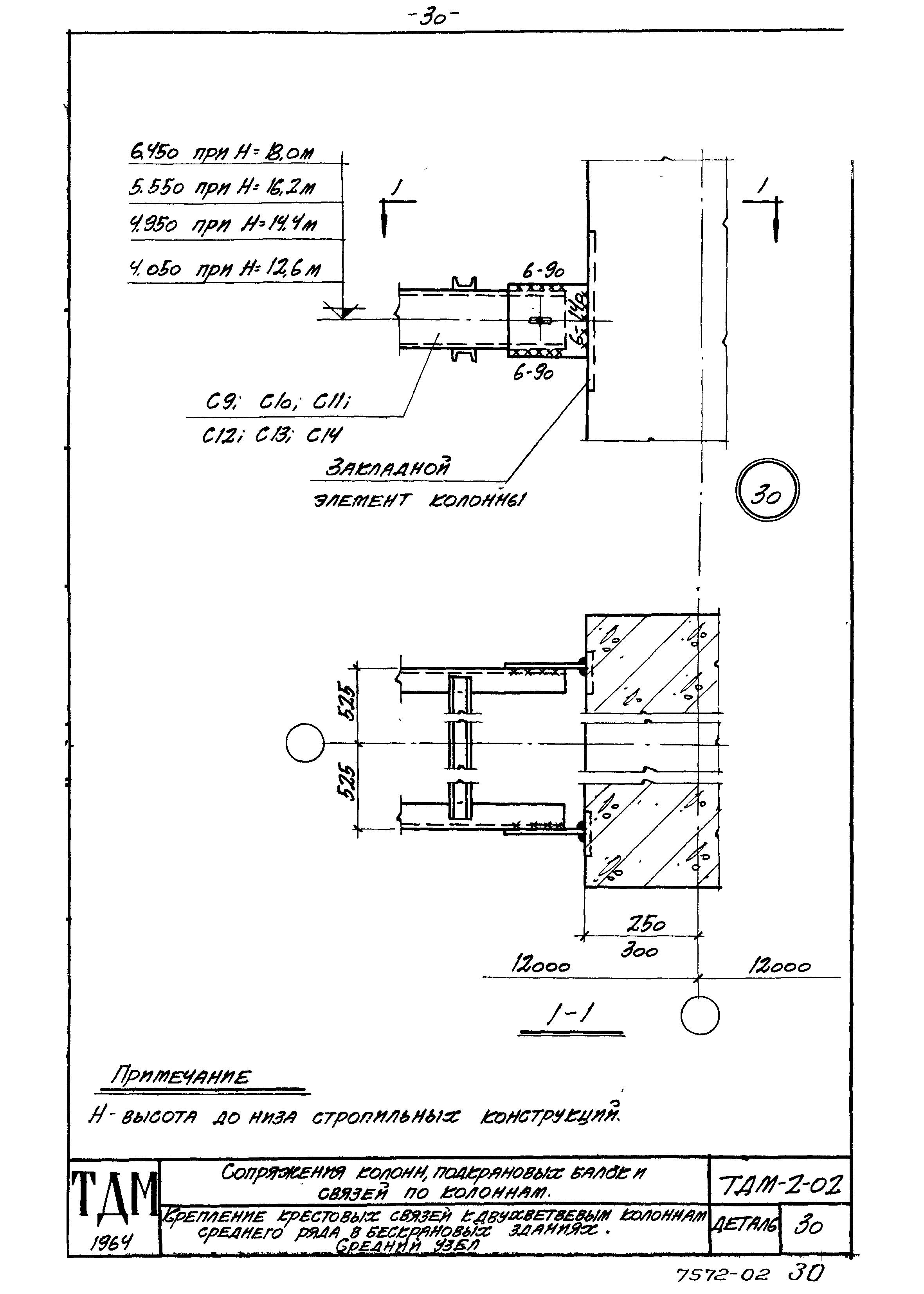 Серия ТДМ-2-02