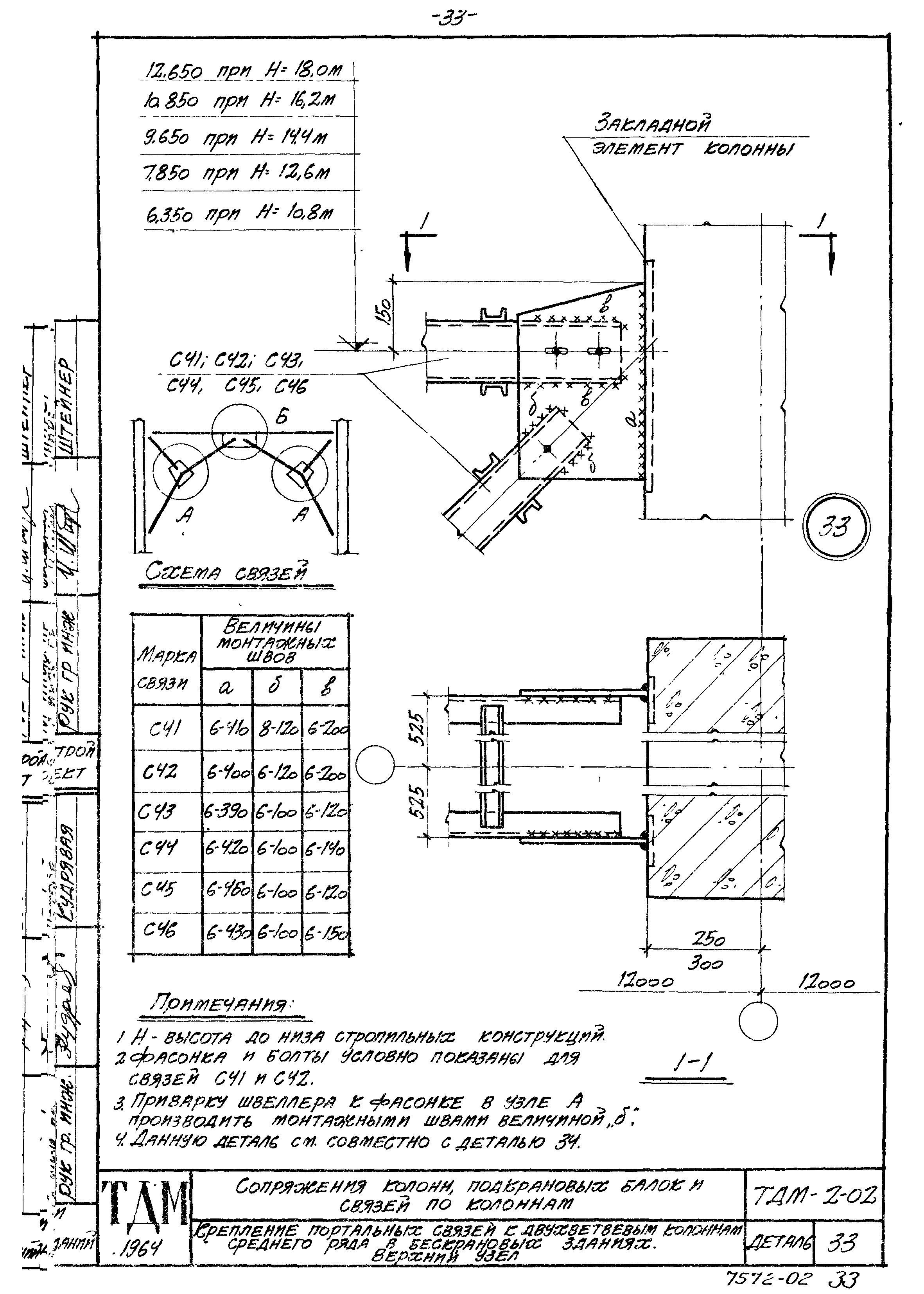 Серия ТДМ-2-02