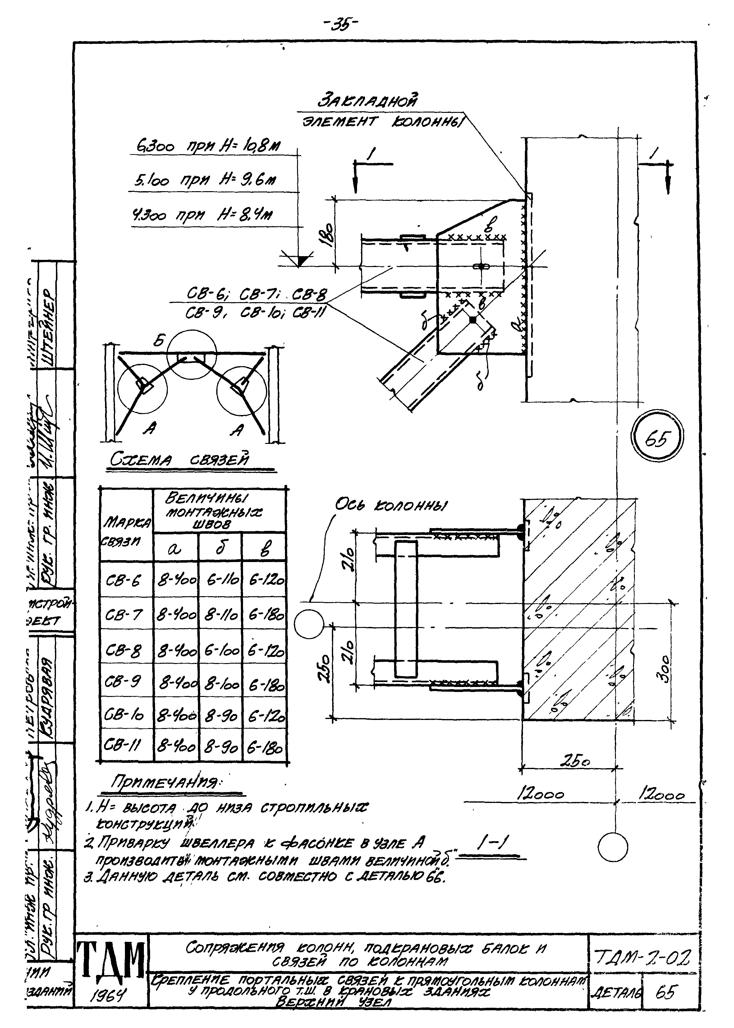 Серия ТДМ-2-02