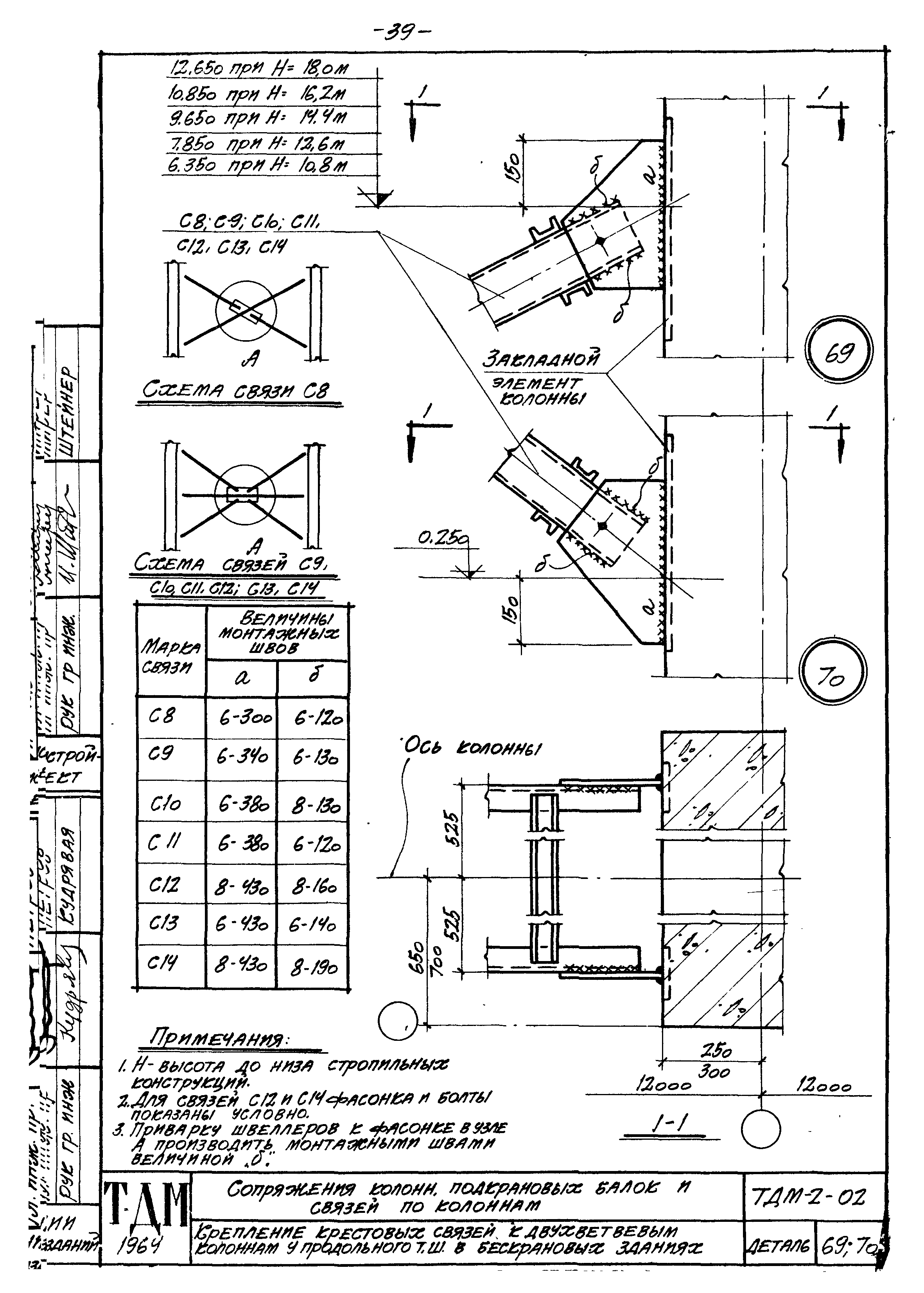 Серия ТДМ-2-02