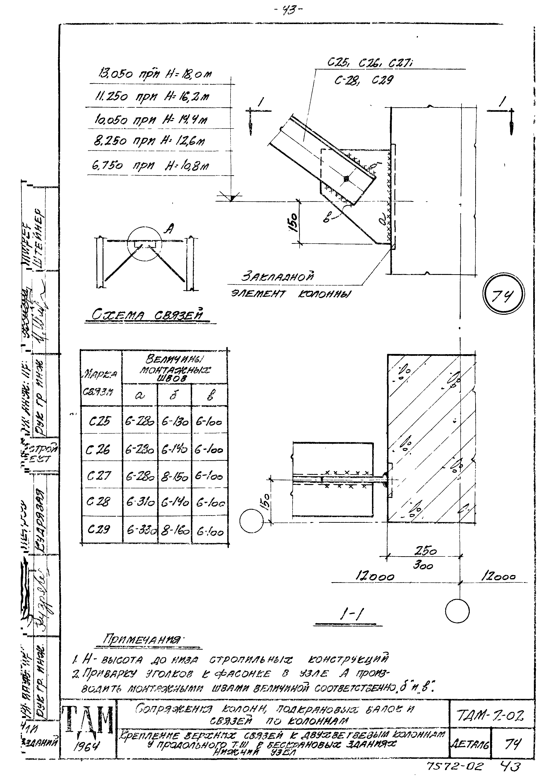 Серия ТДМ-2-02