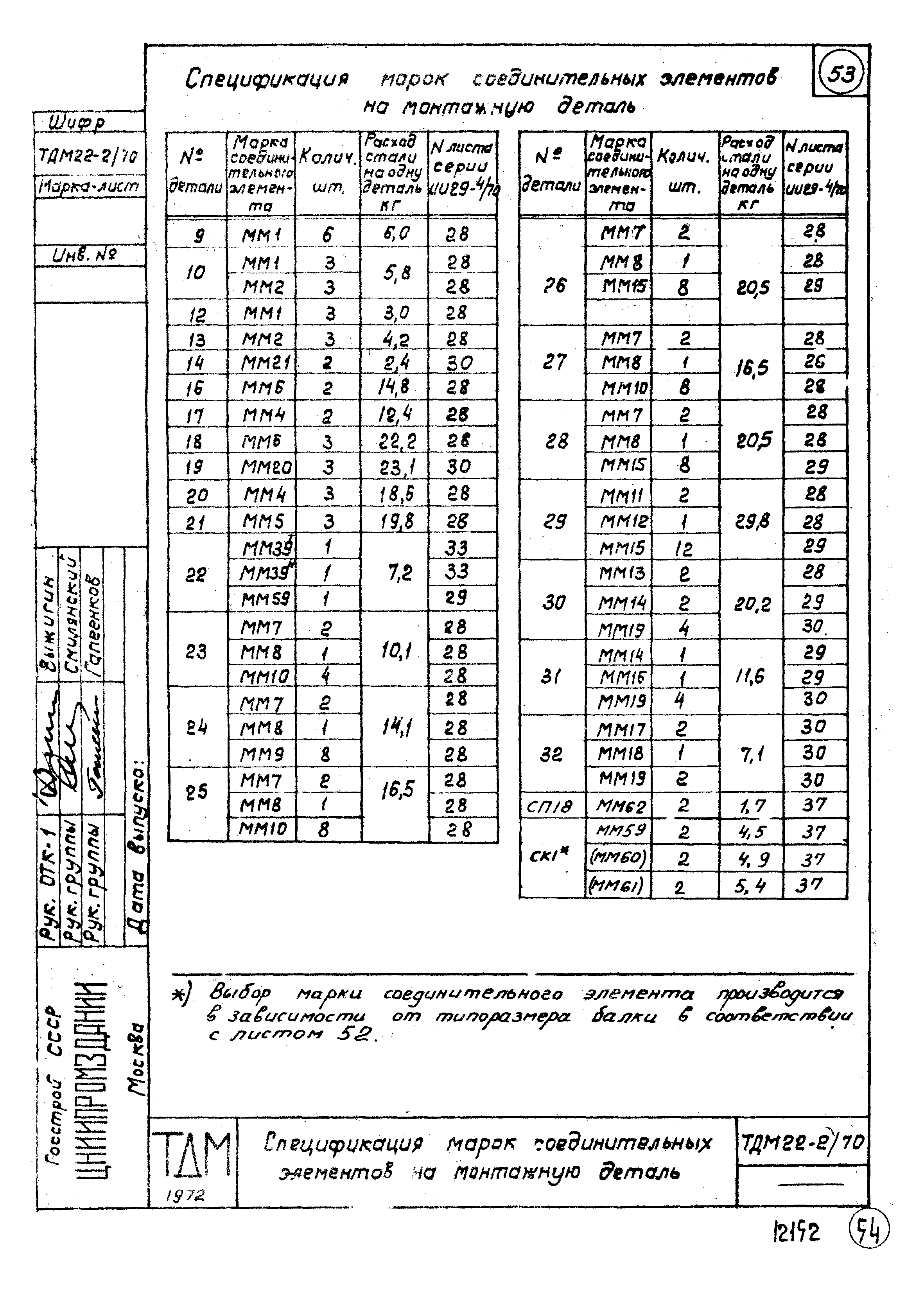 Серия ТДМ22-2/70