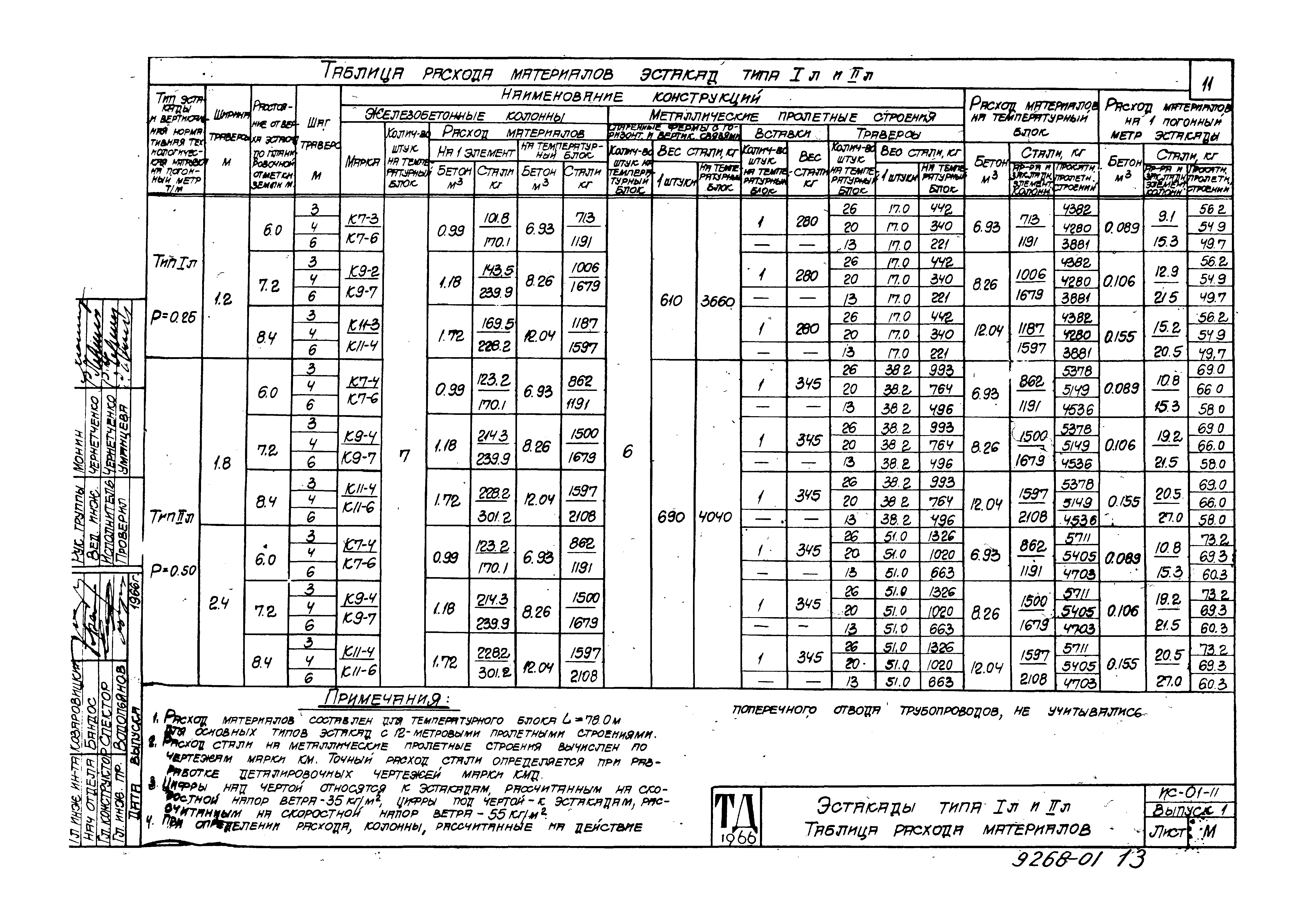 Серия ИС-01-11