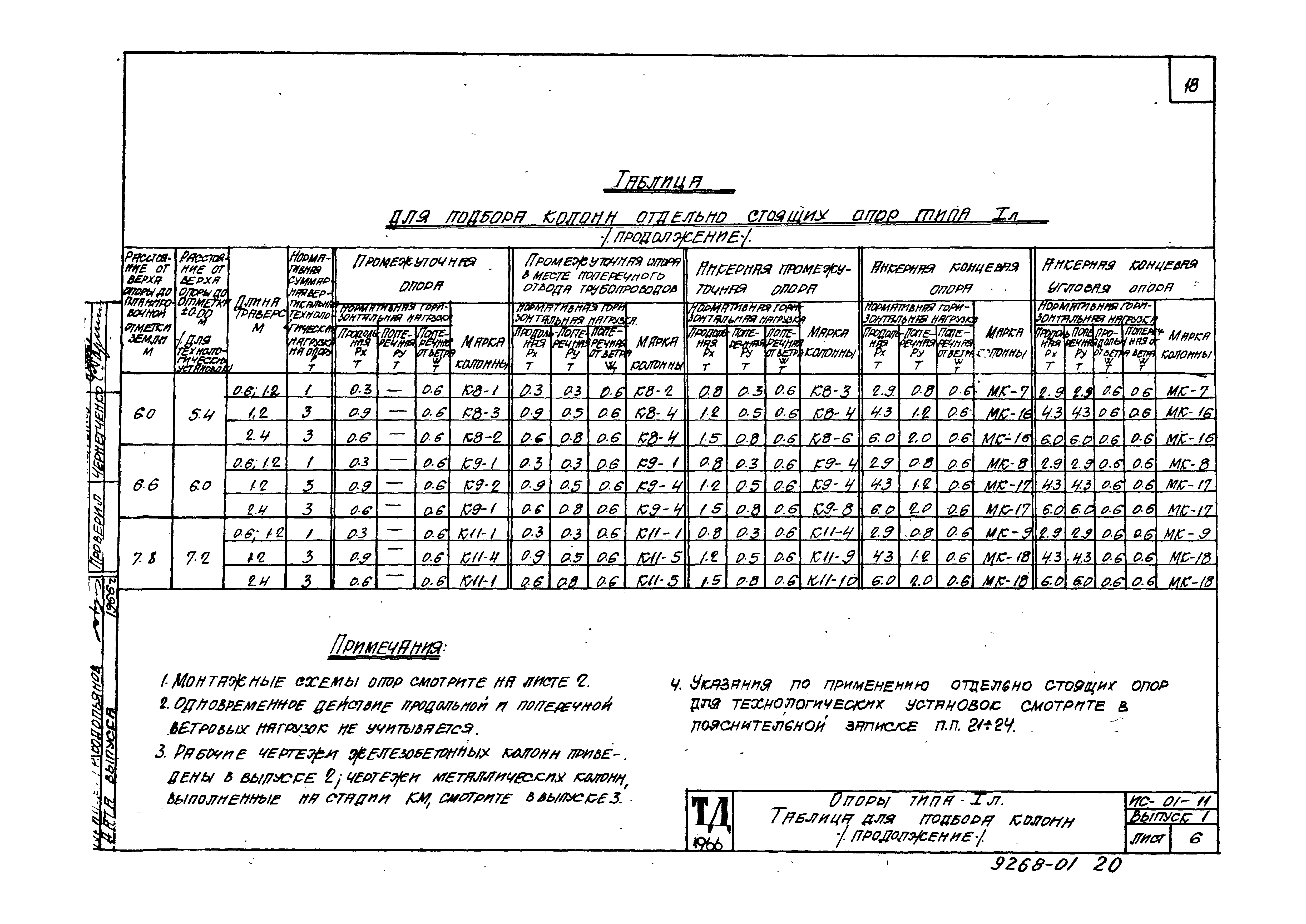 Серия ИС-01-11