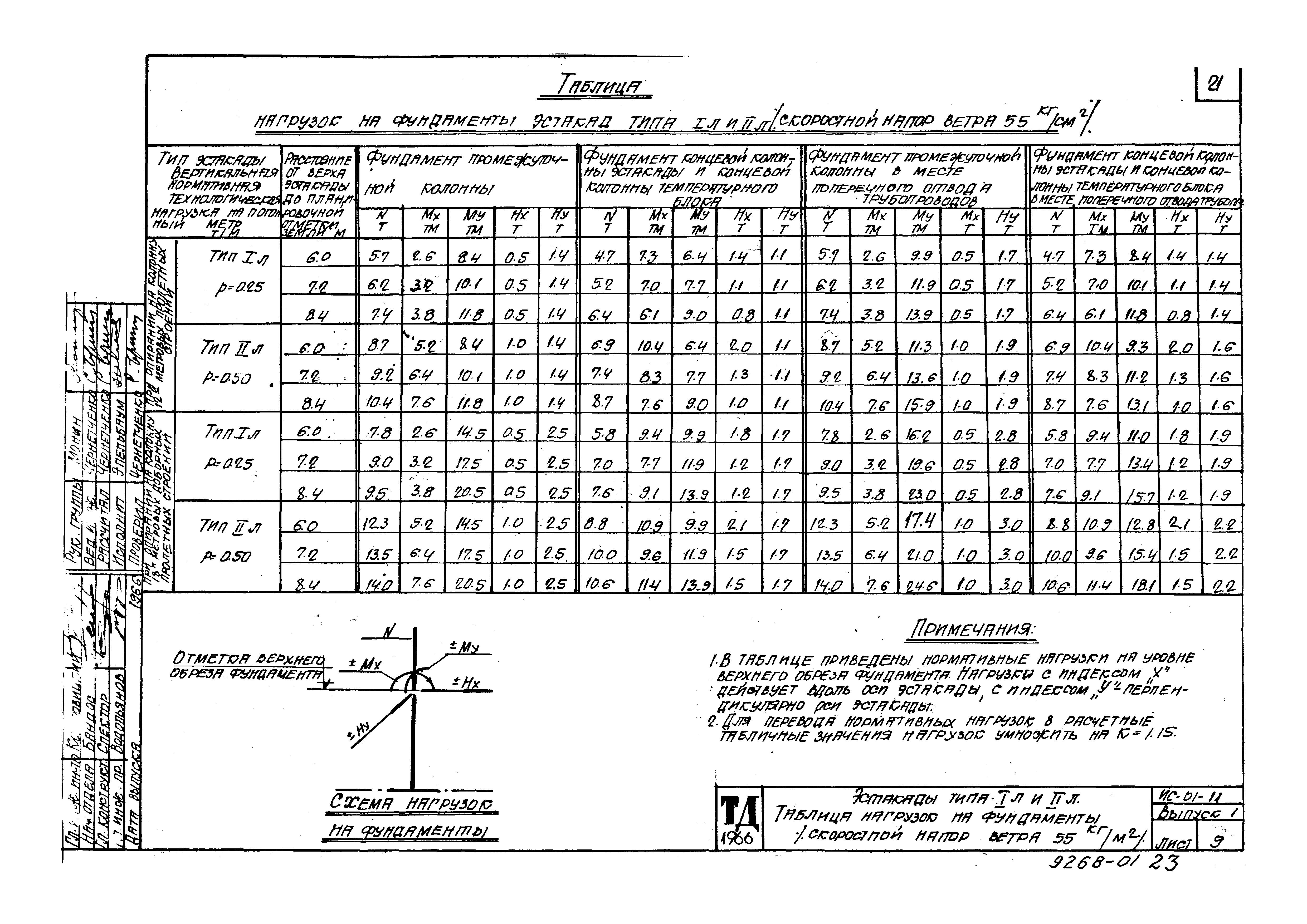 Серия ИС-01-11