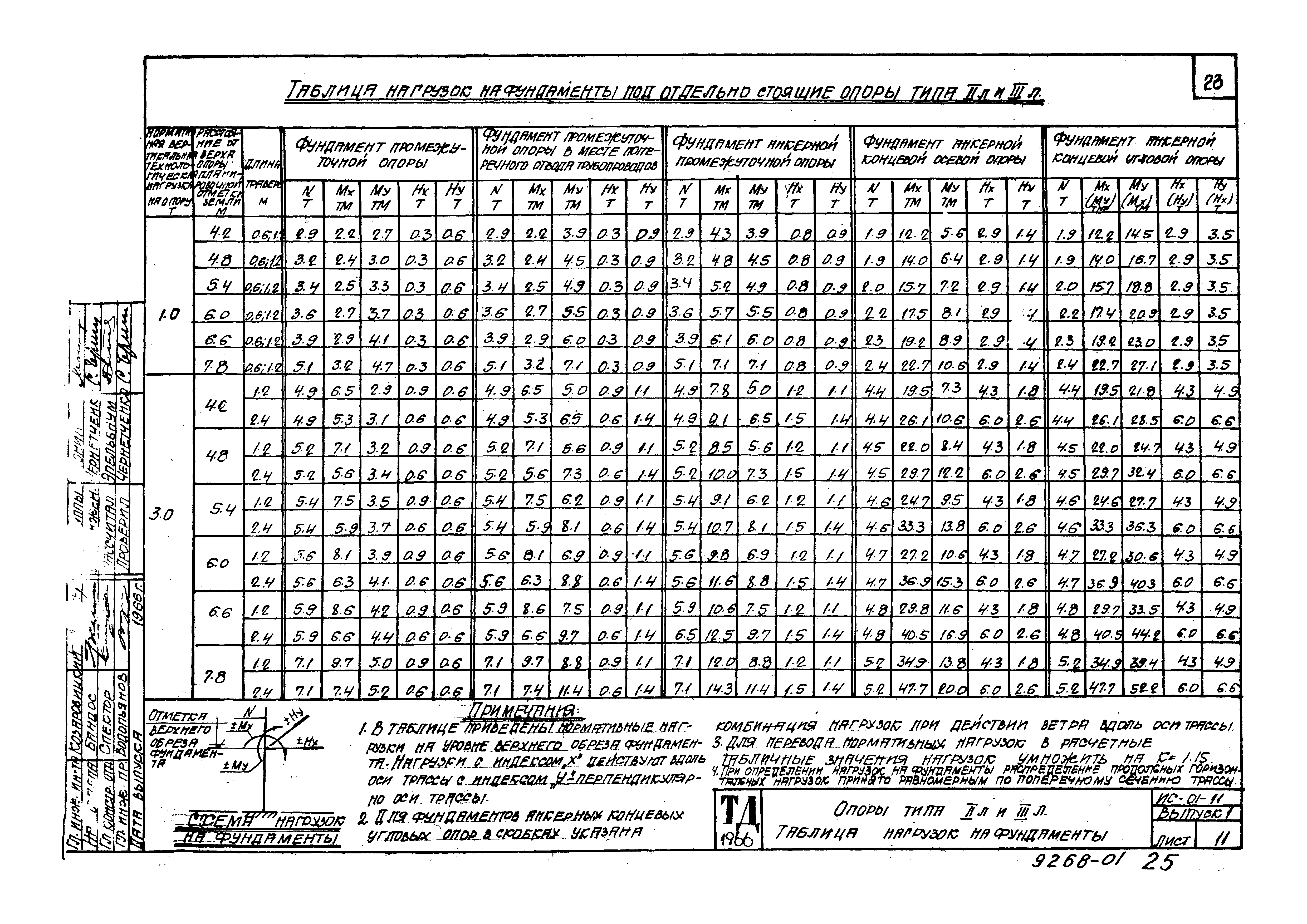 Серия ИС-01-11