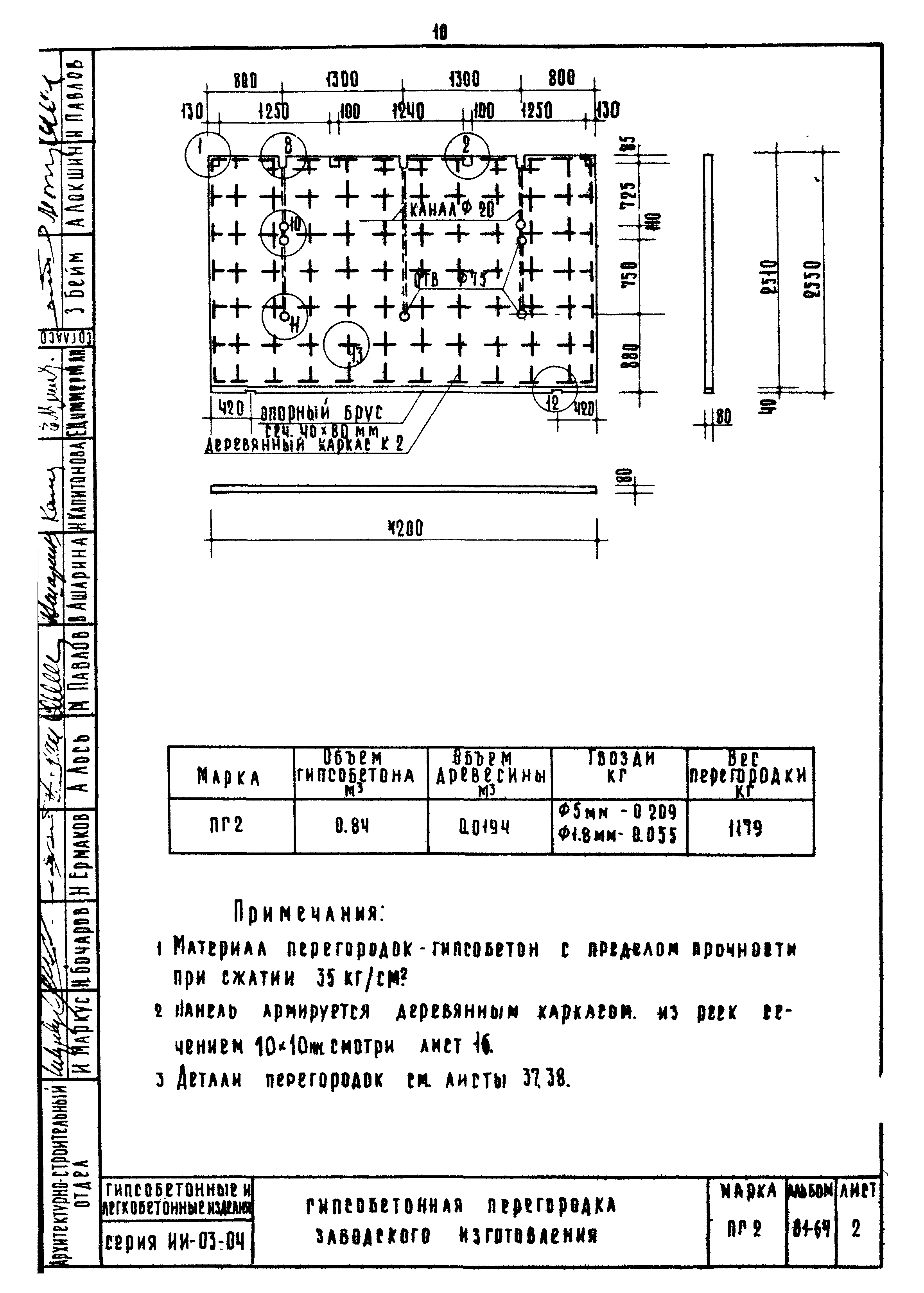 Серия ИИ-03-04