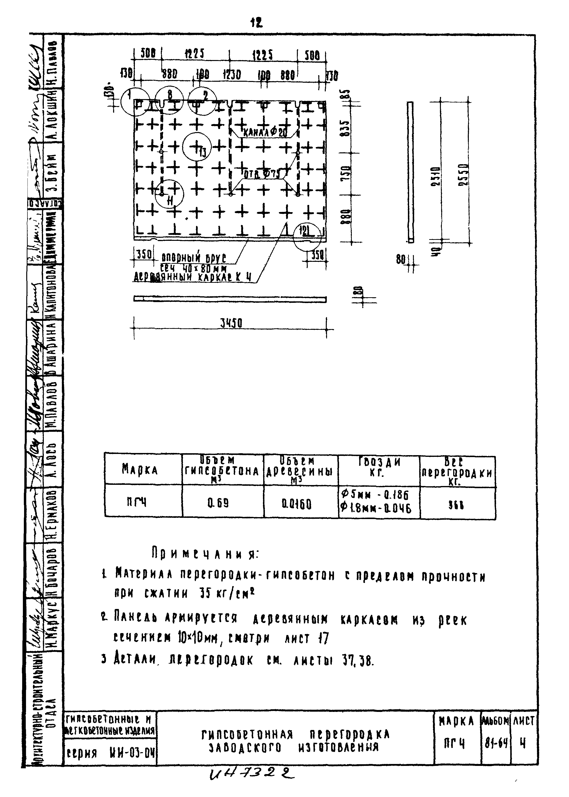 Серия ИИ-03-04