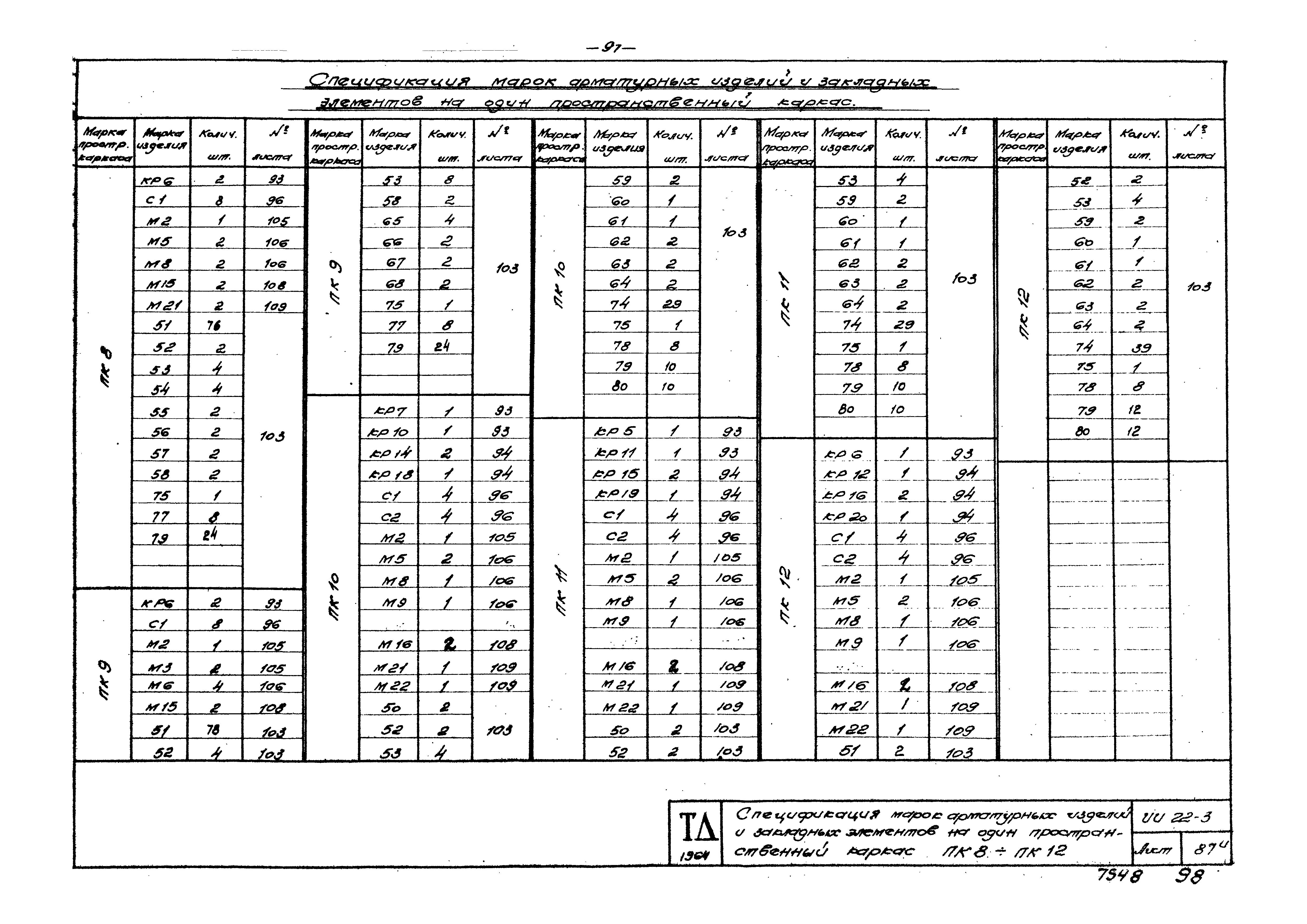 Серия ИИ22-3