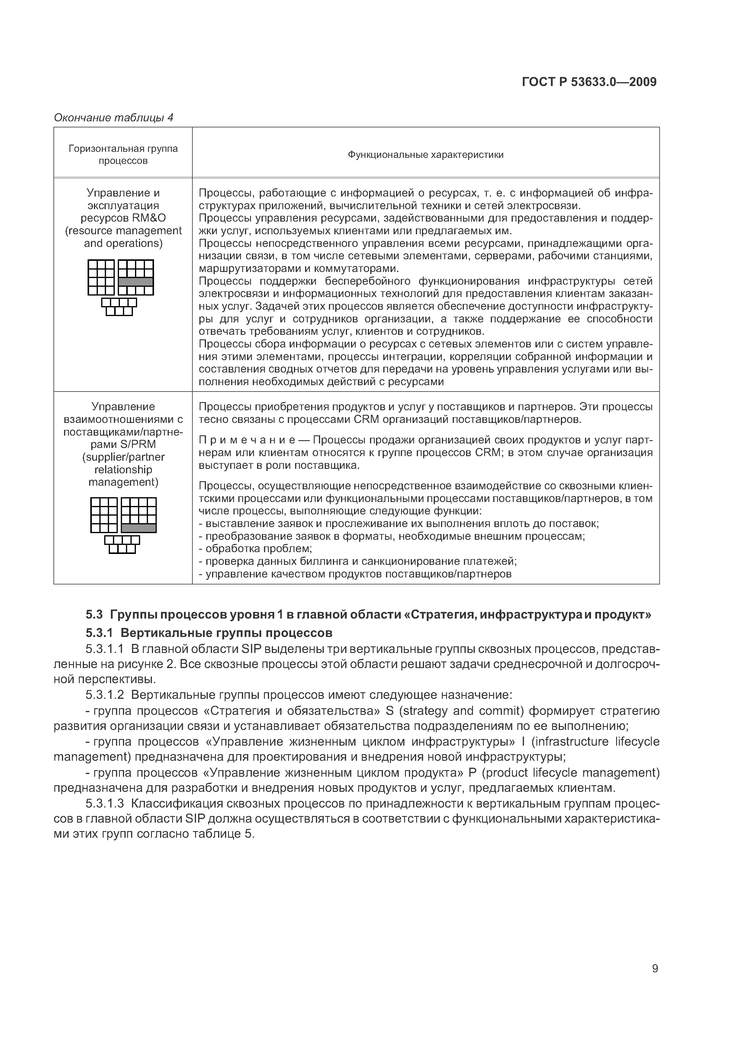 ГОСТ Р 53633.0-2009