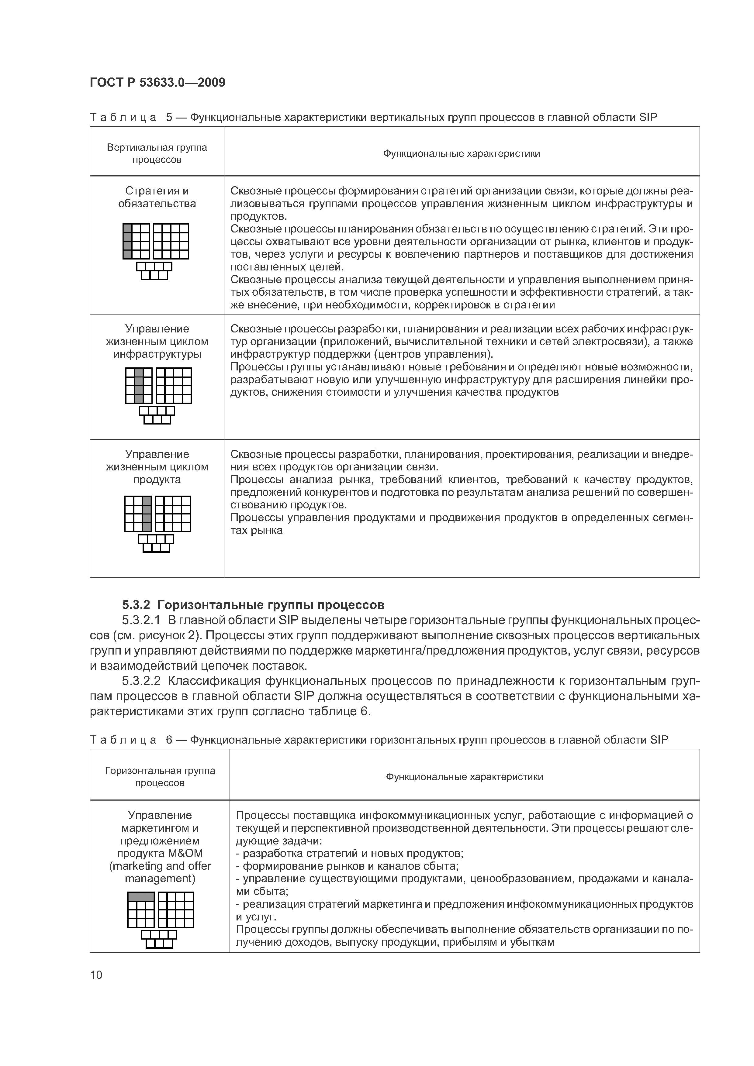 ГОСТ Р 53633.0-2009