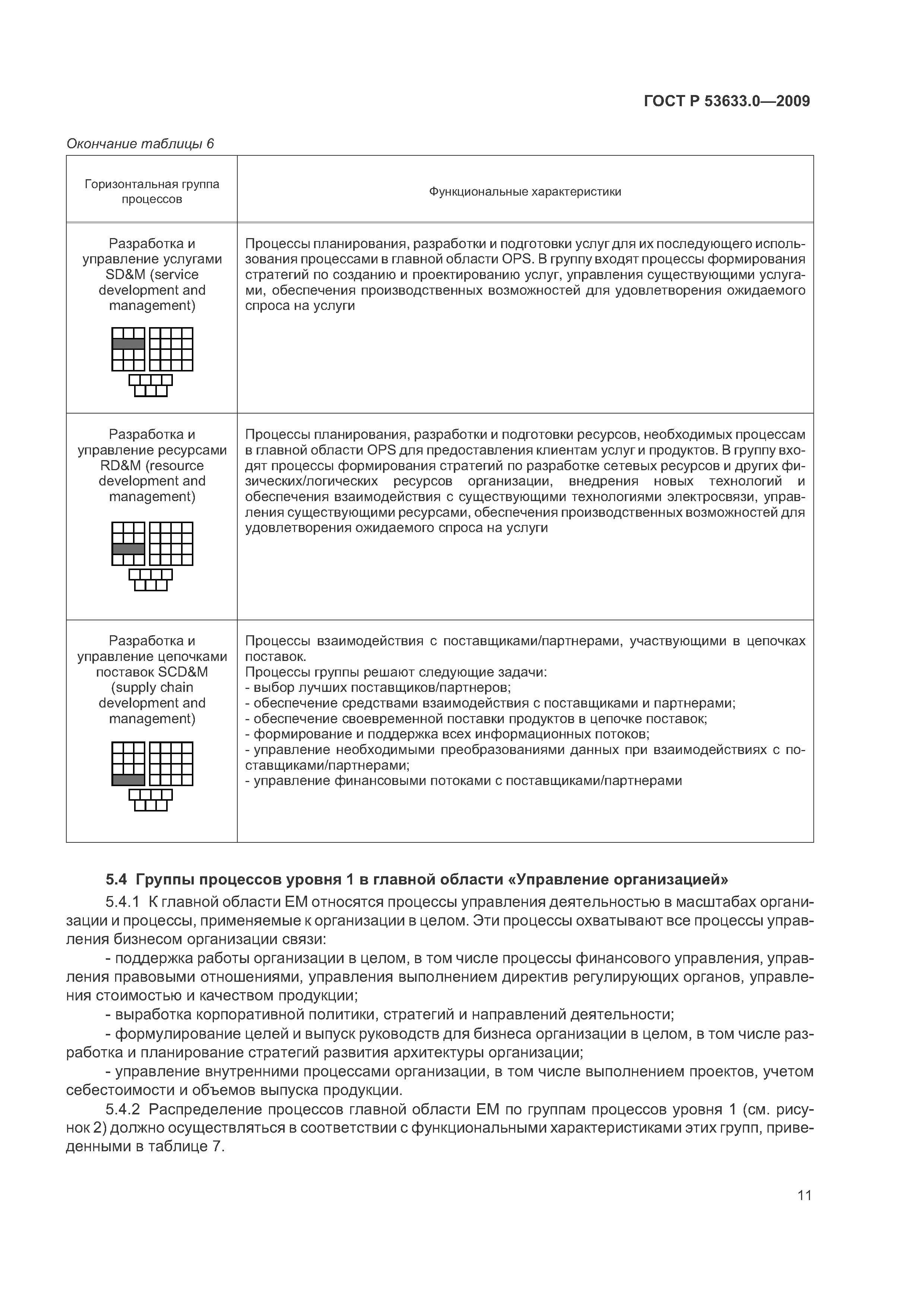 ГОСТ Р 53633.0-2009