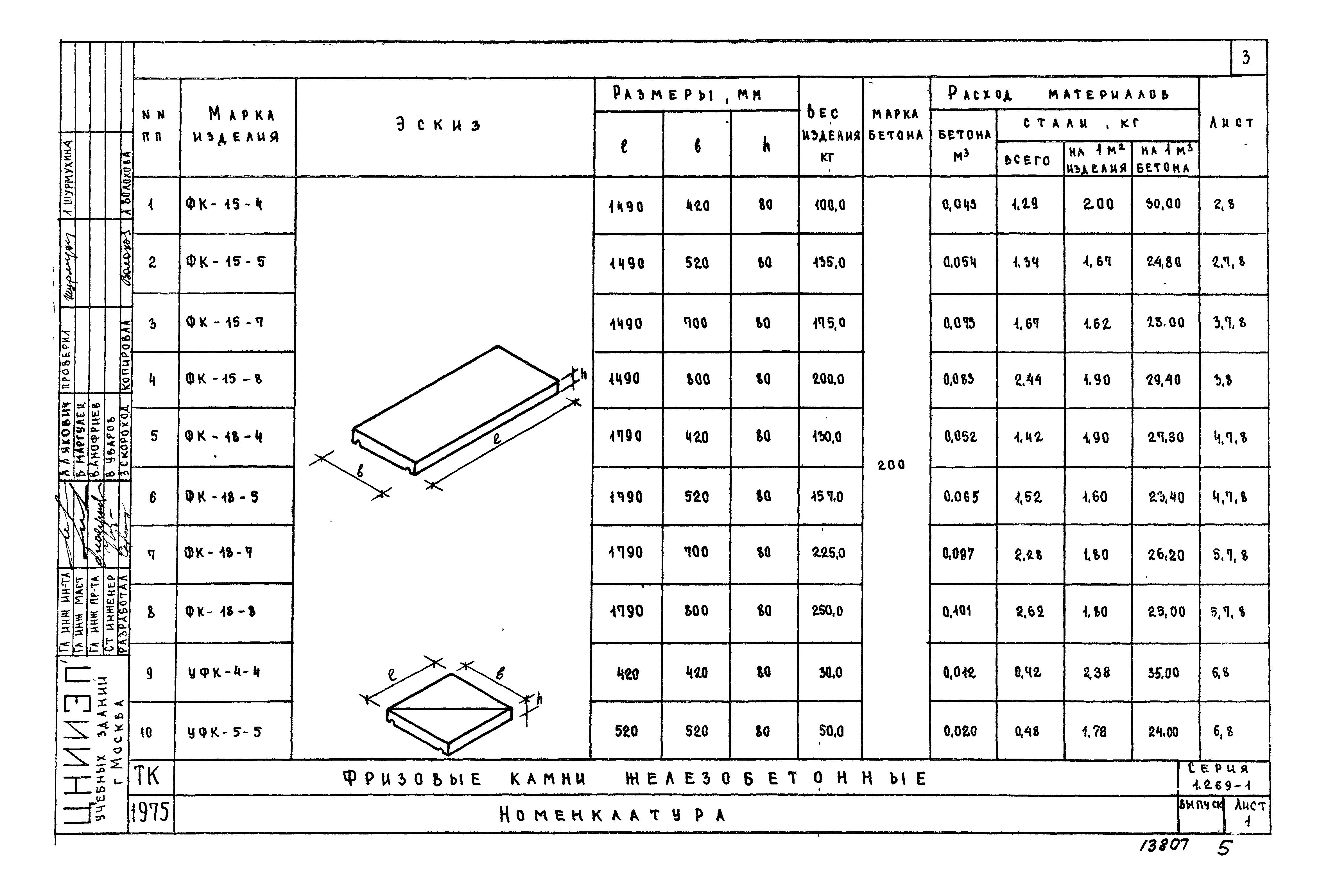 Серия 1.269-1