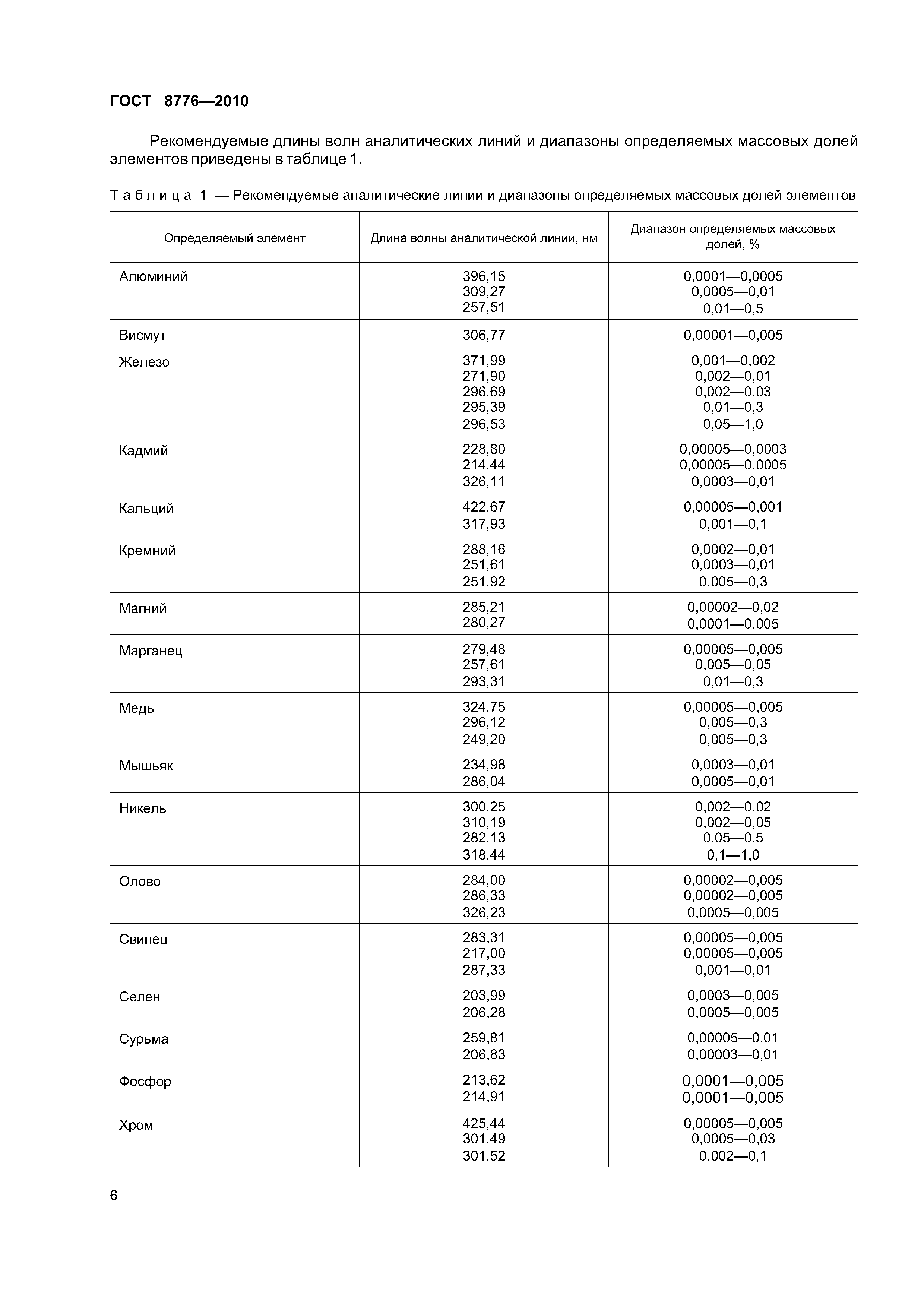 ГОСТ 8776-2010