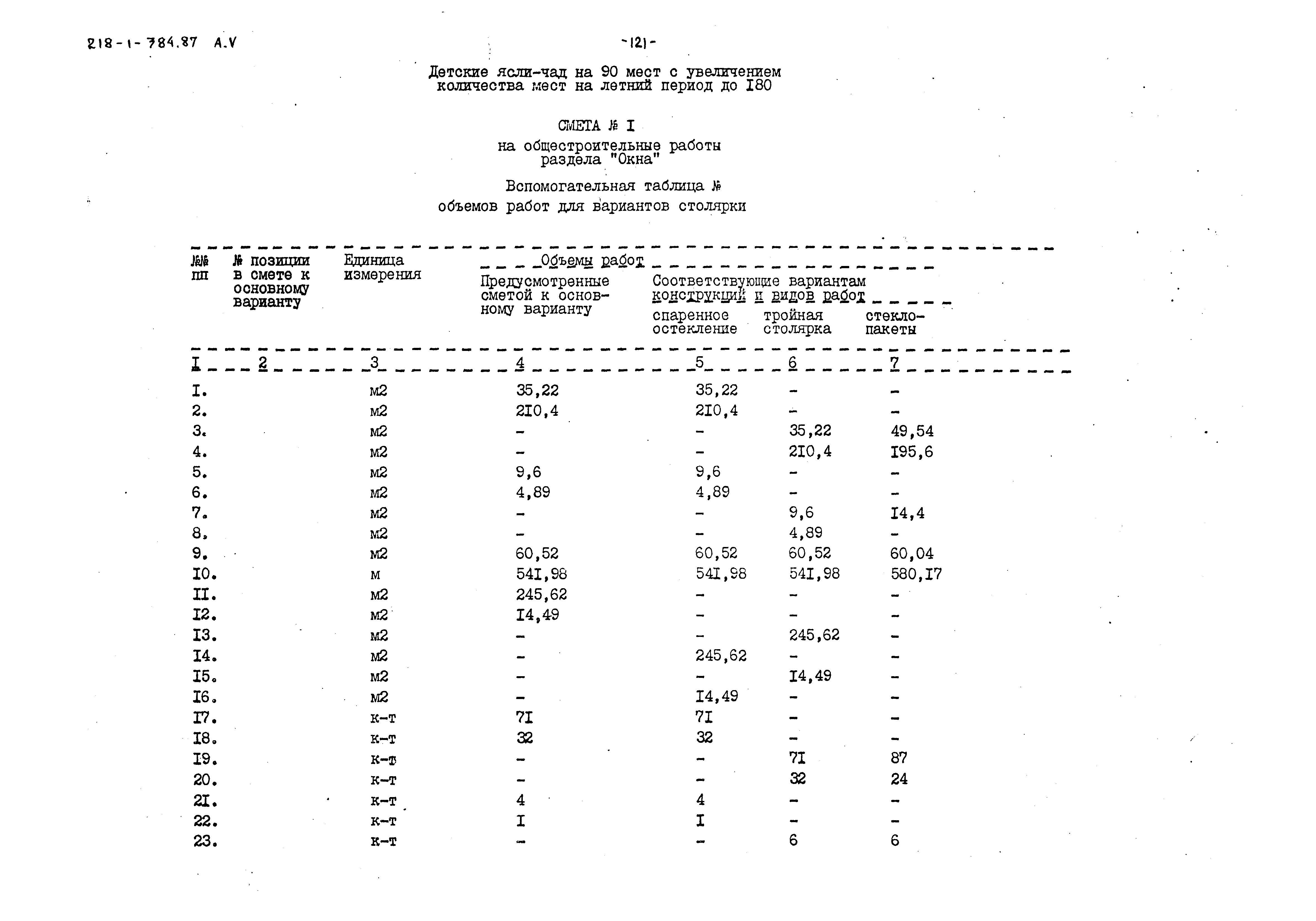 Типовой проект 218-1-384.87