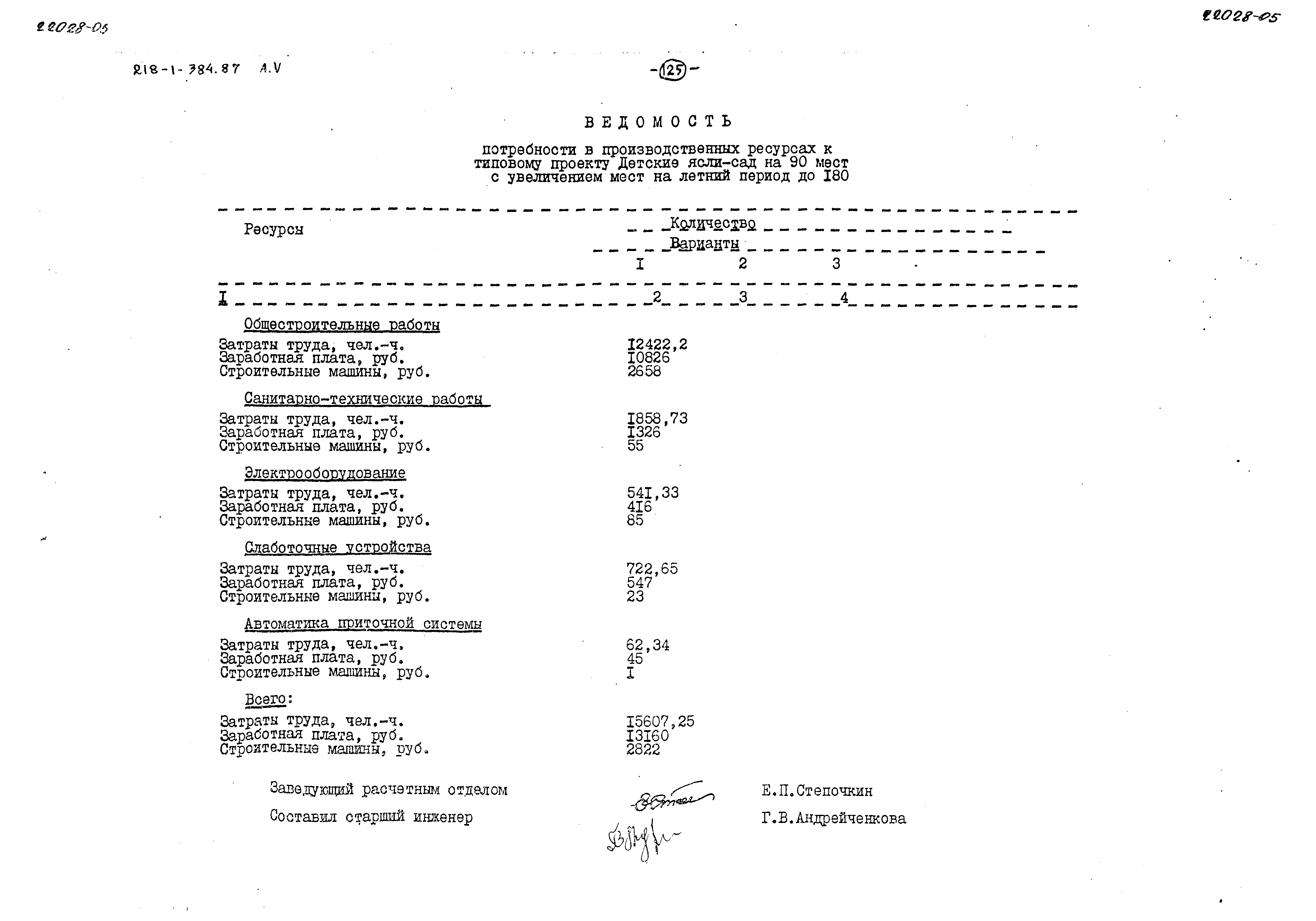 Типовой проект 218-1-384.87