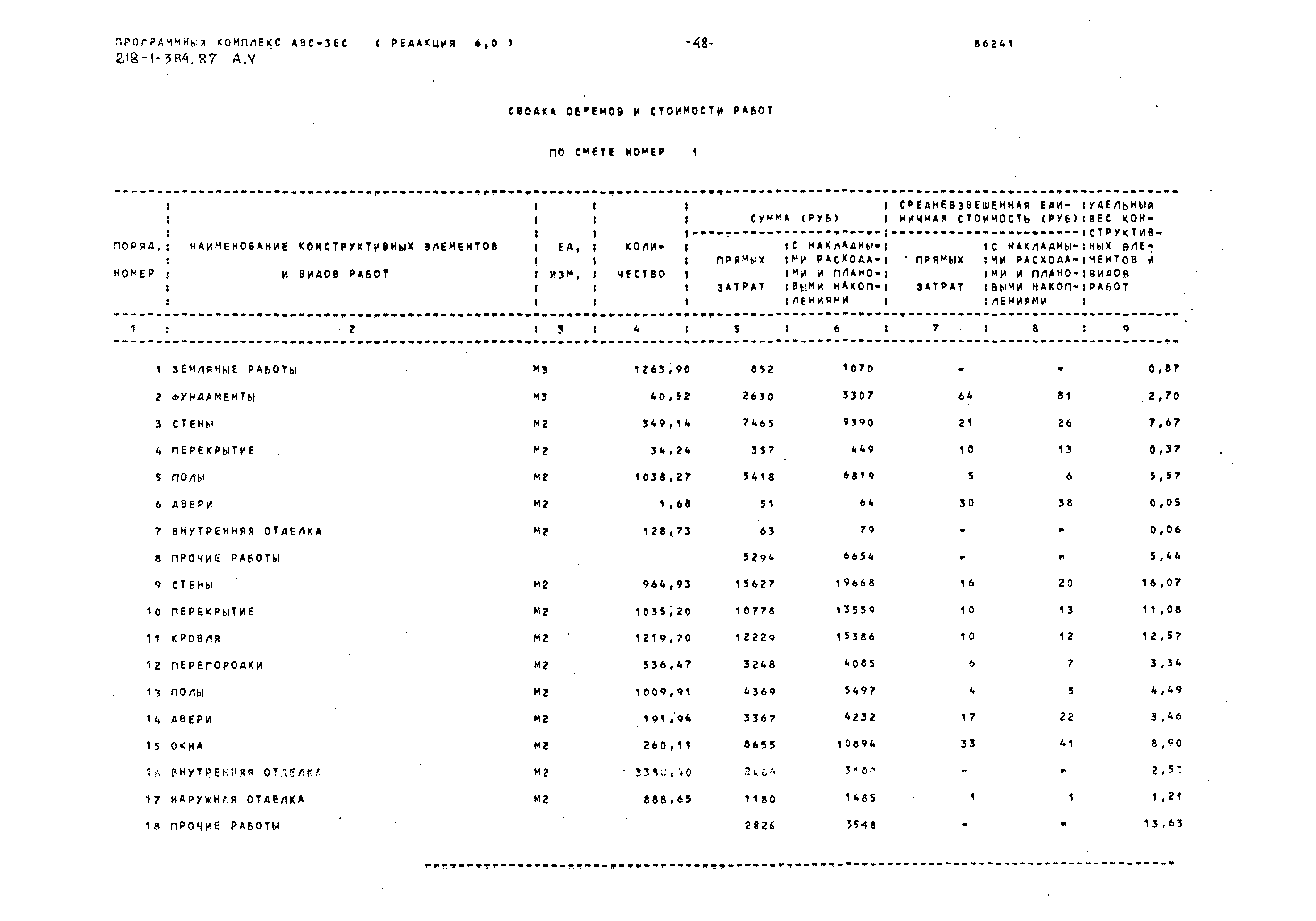 Типовой проект 218-1-384.87