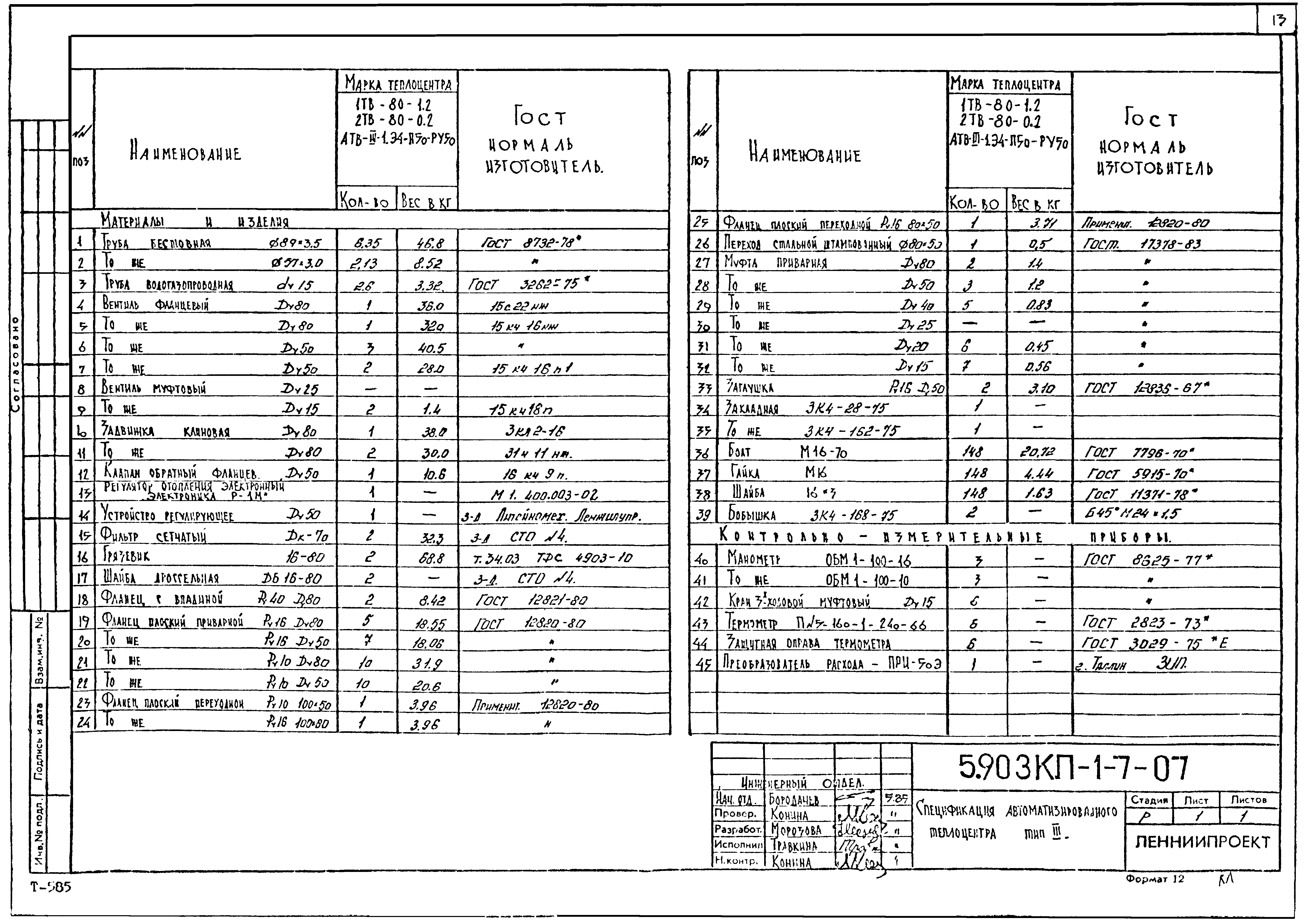 Серия 5.903КЛ-1