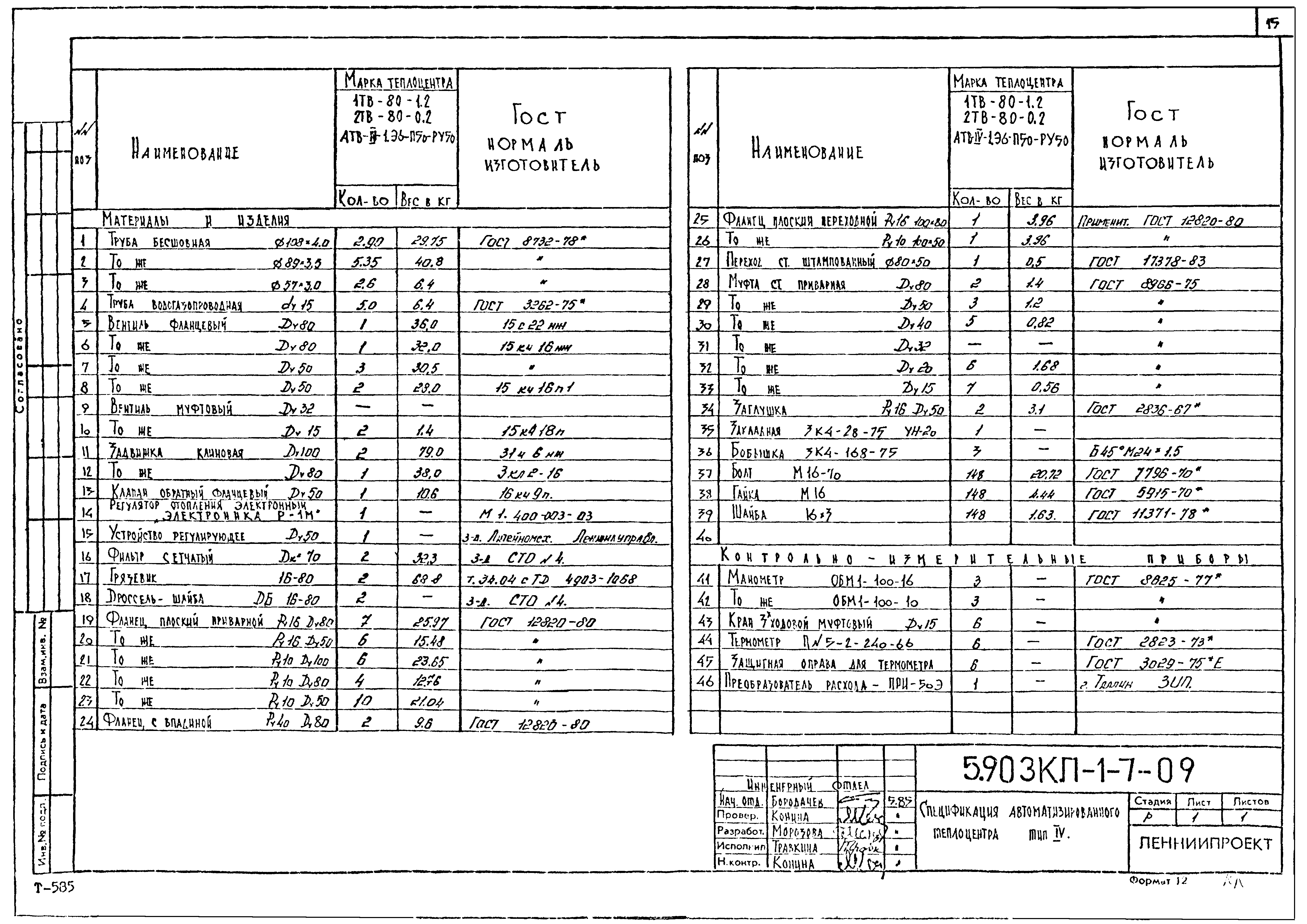 Серия 5.903КЛ-1