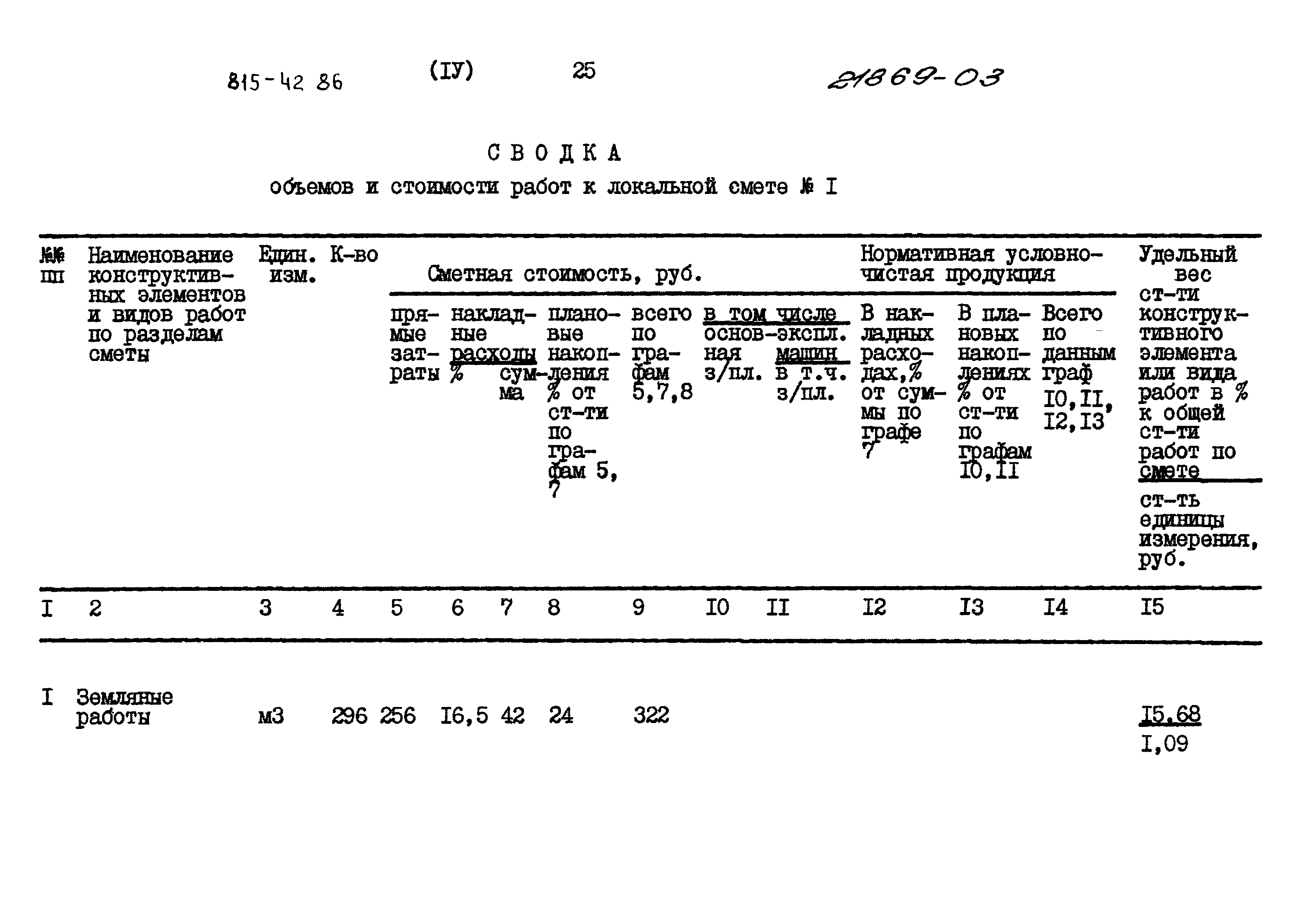 Типовой проект 815-42.86