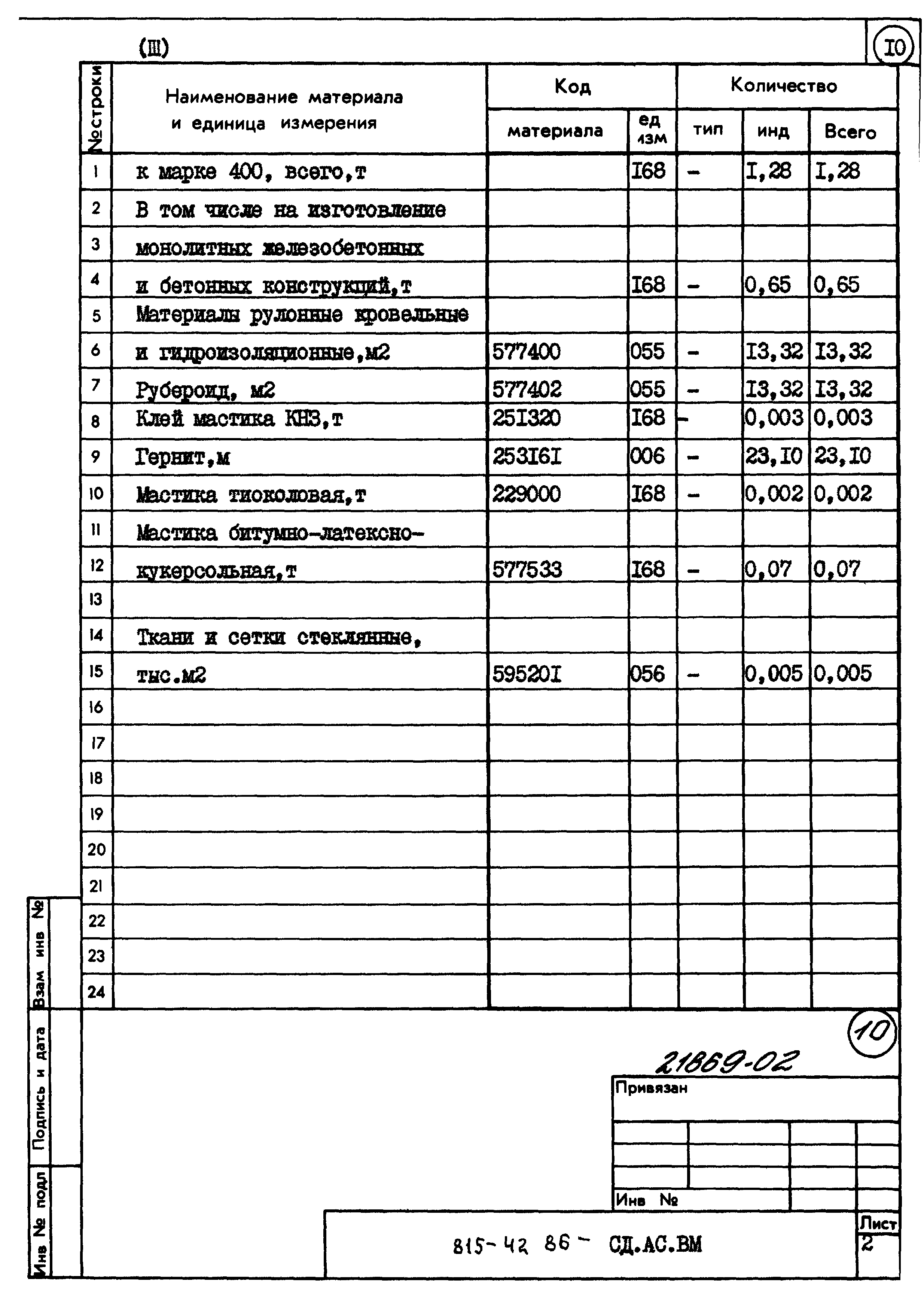 Типовой проект 815-42.86
