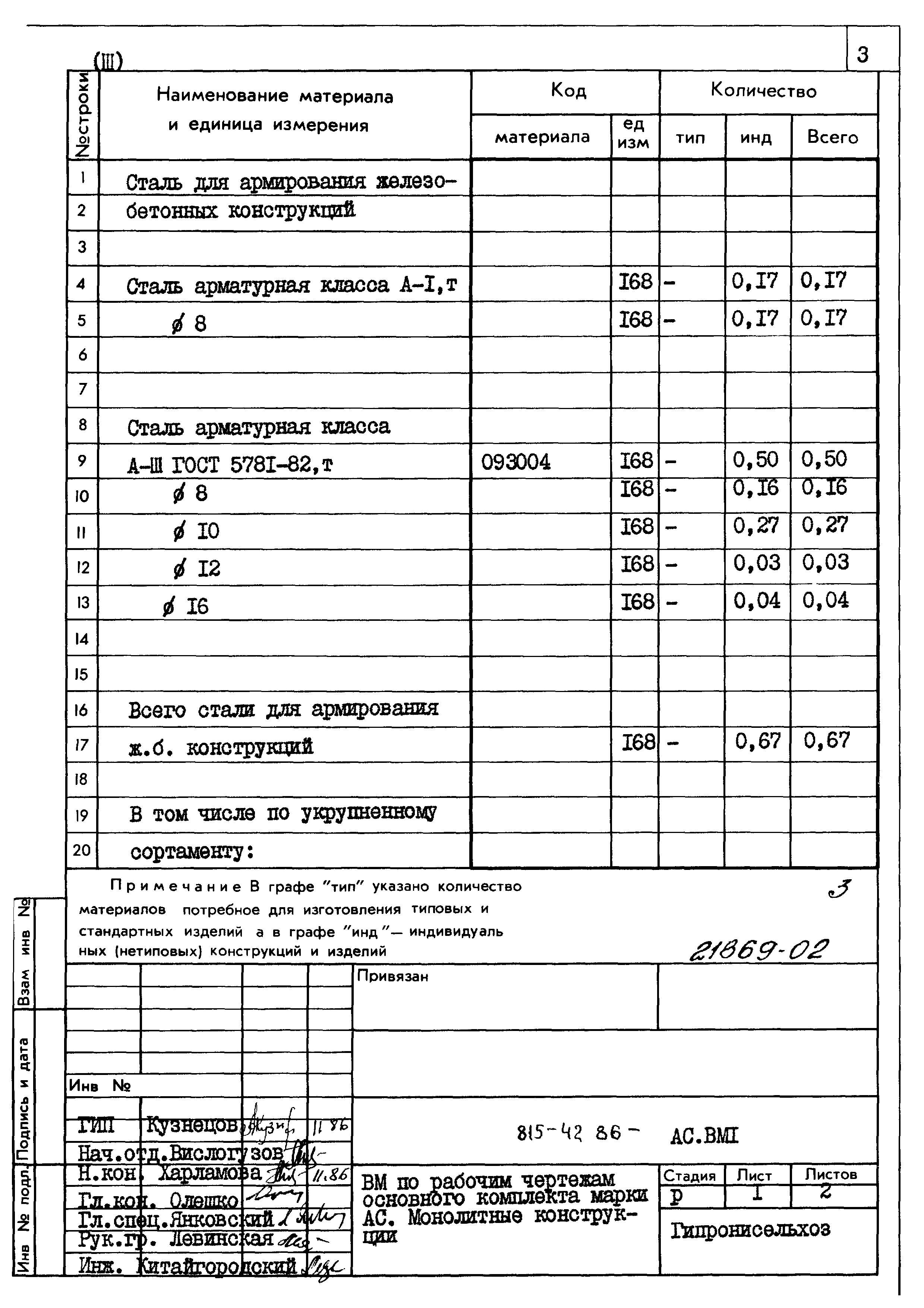 Типовой проект 815-42.86