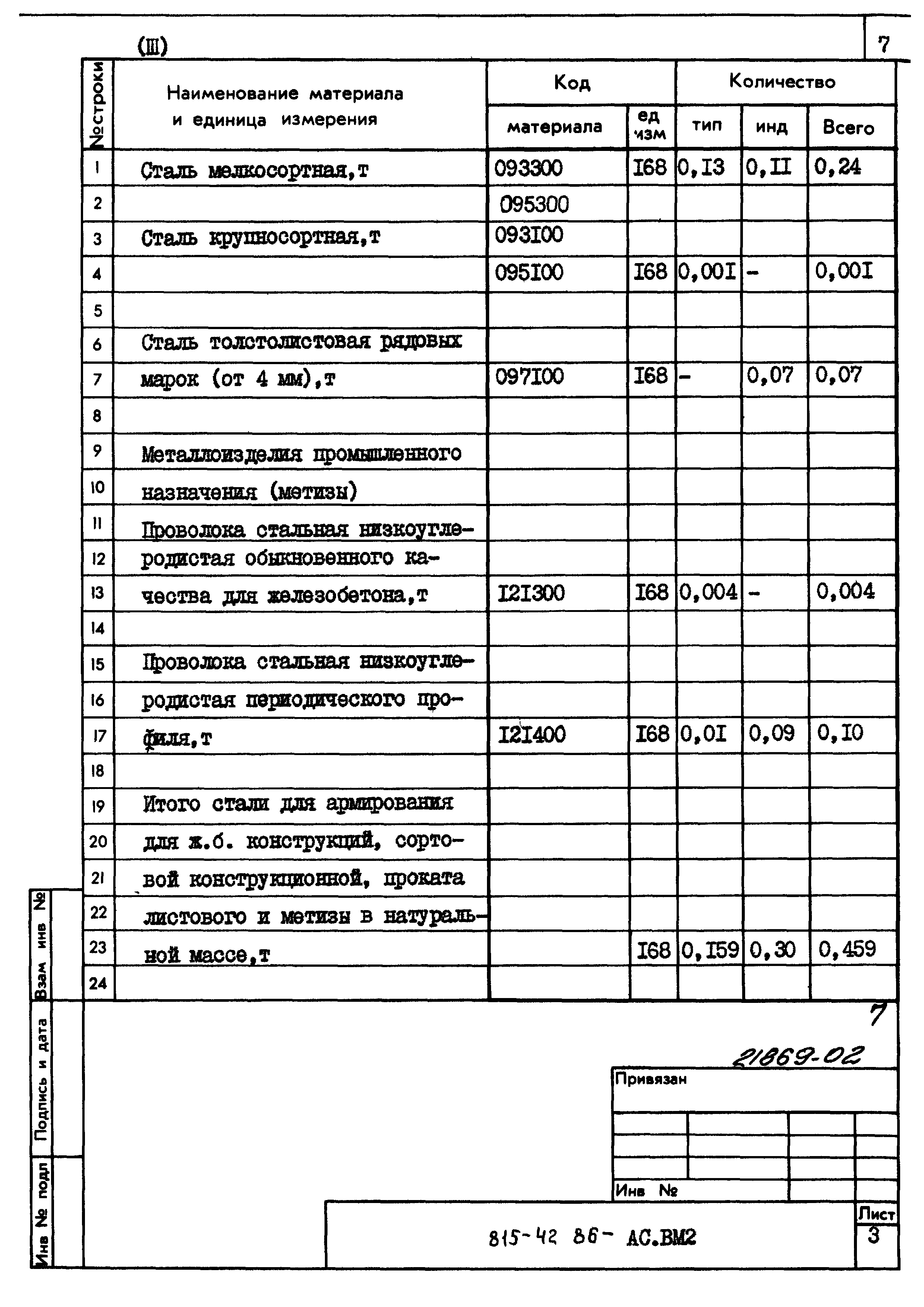 Типовой проект 815-42.86