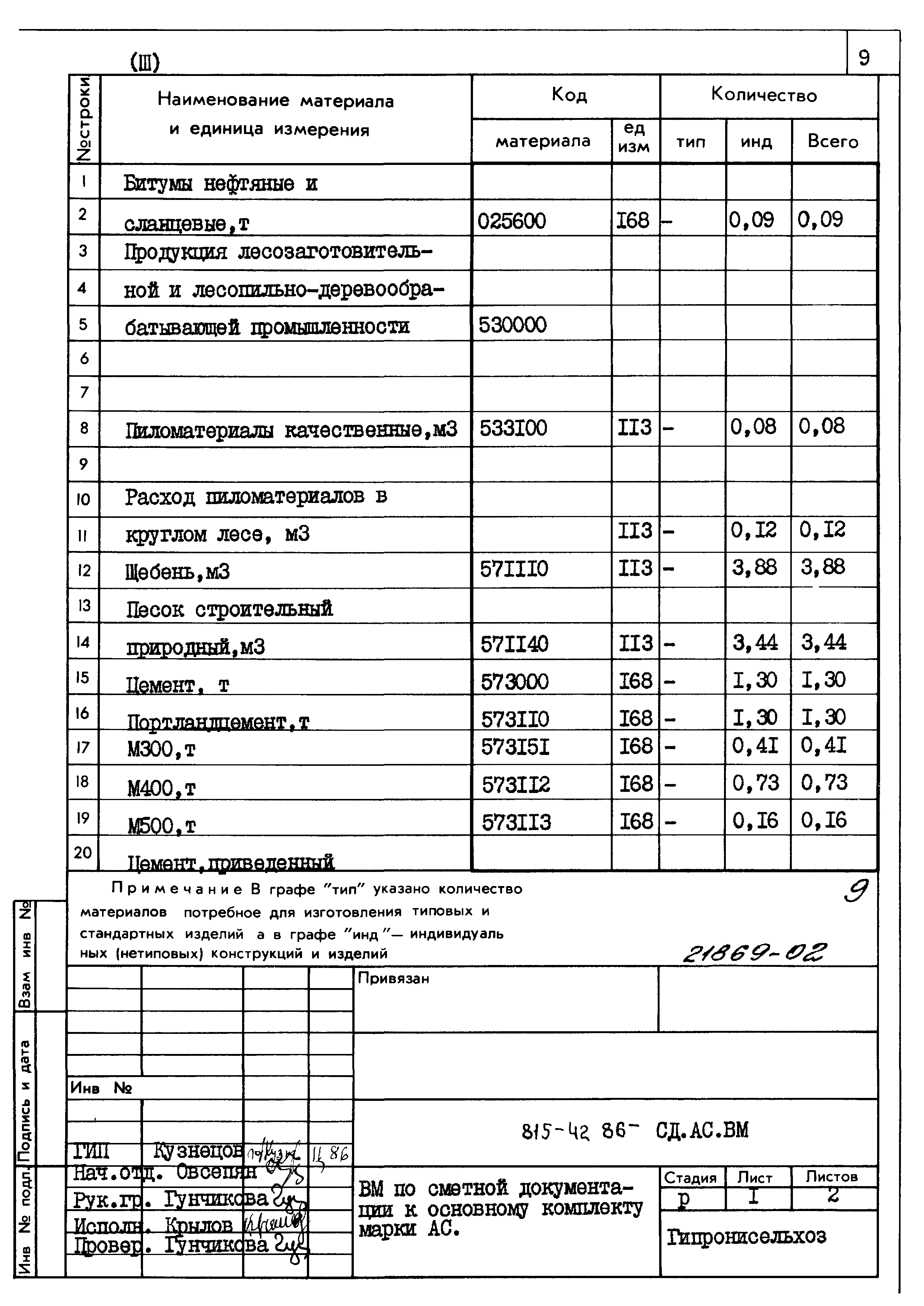 Типовой проект 815-42.86