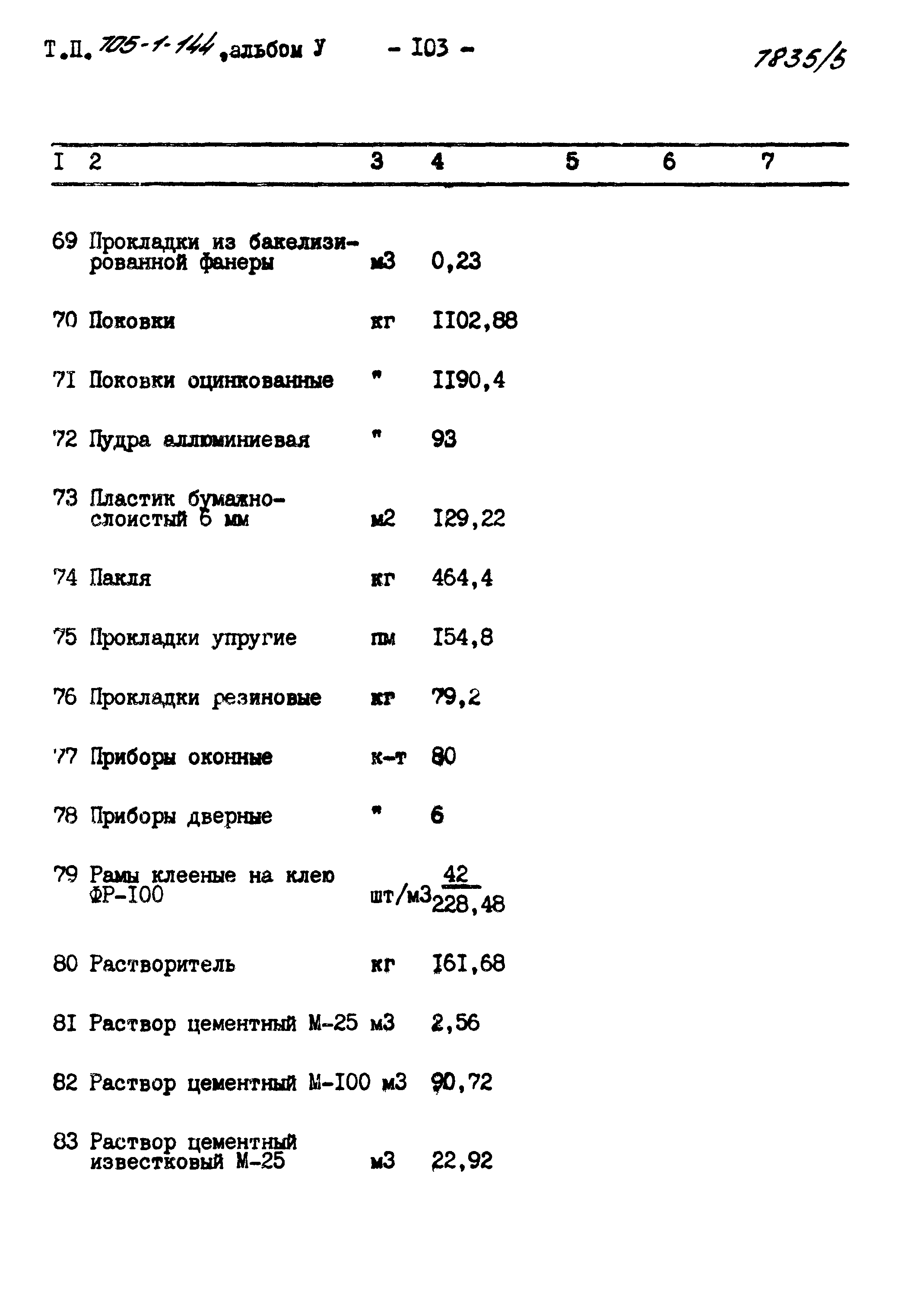 Типовой проект 705-1-144