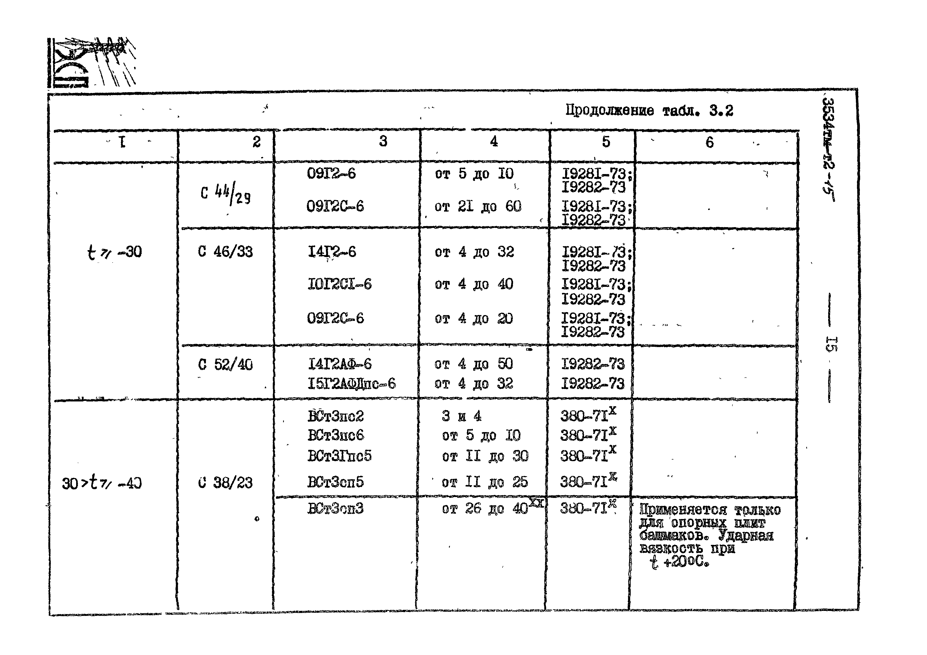 3534 тм-т2