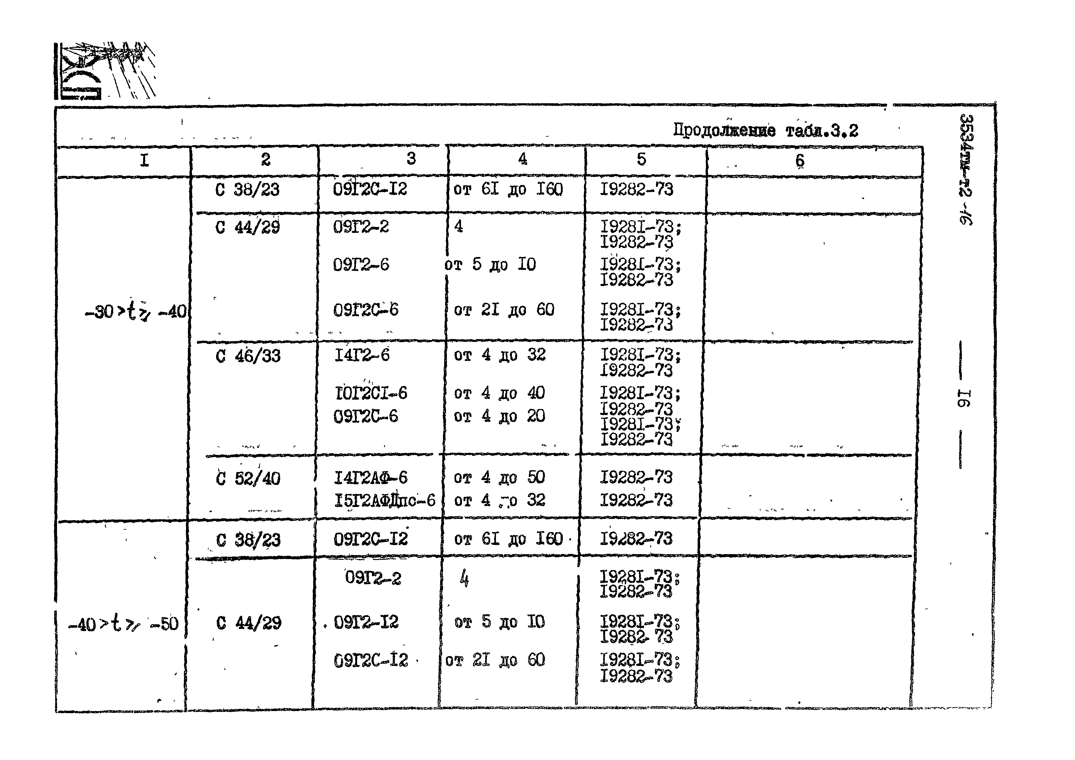 3534 тм-т2