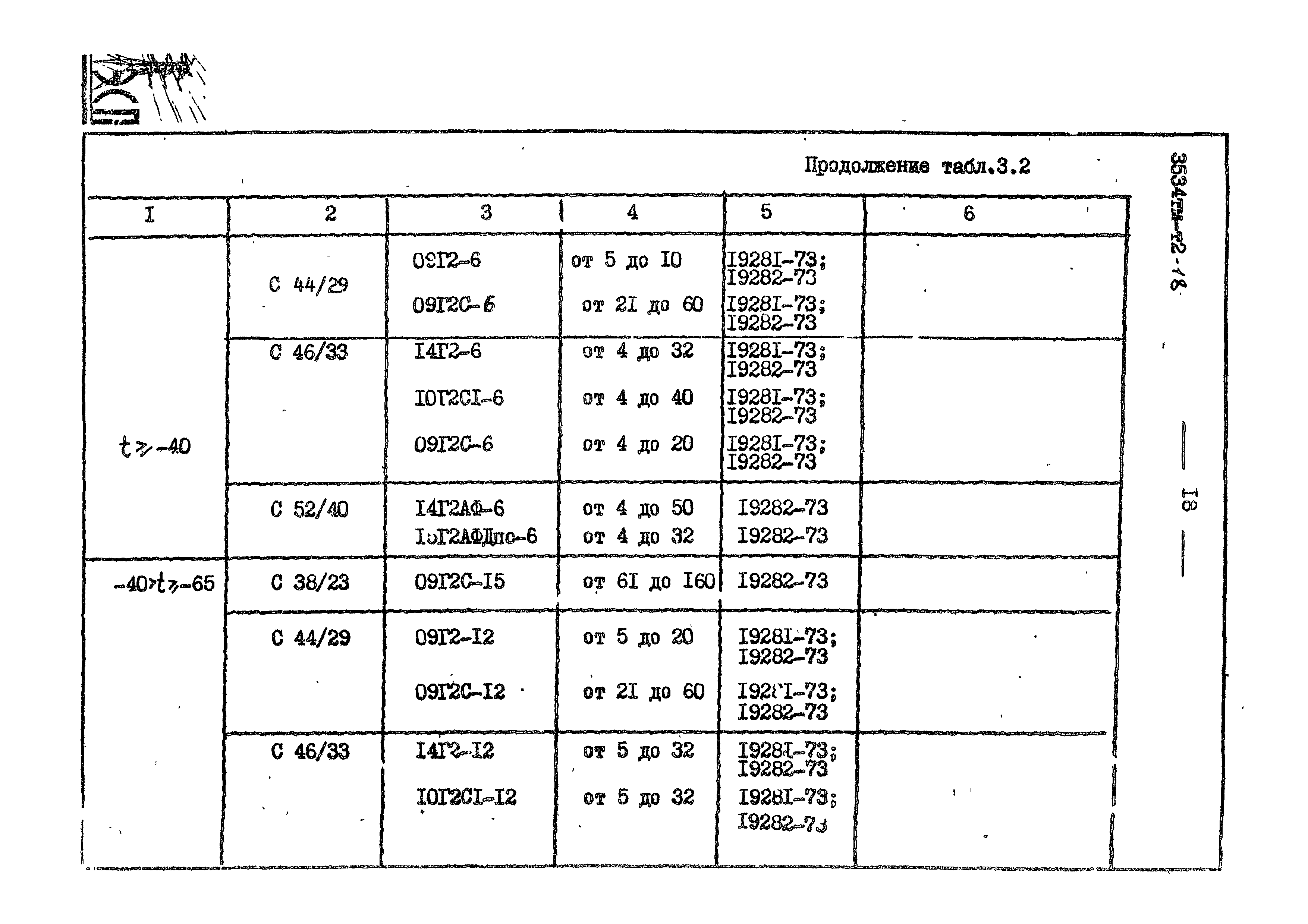 3534 тм-т2