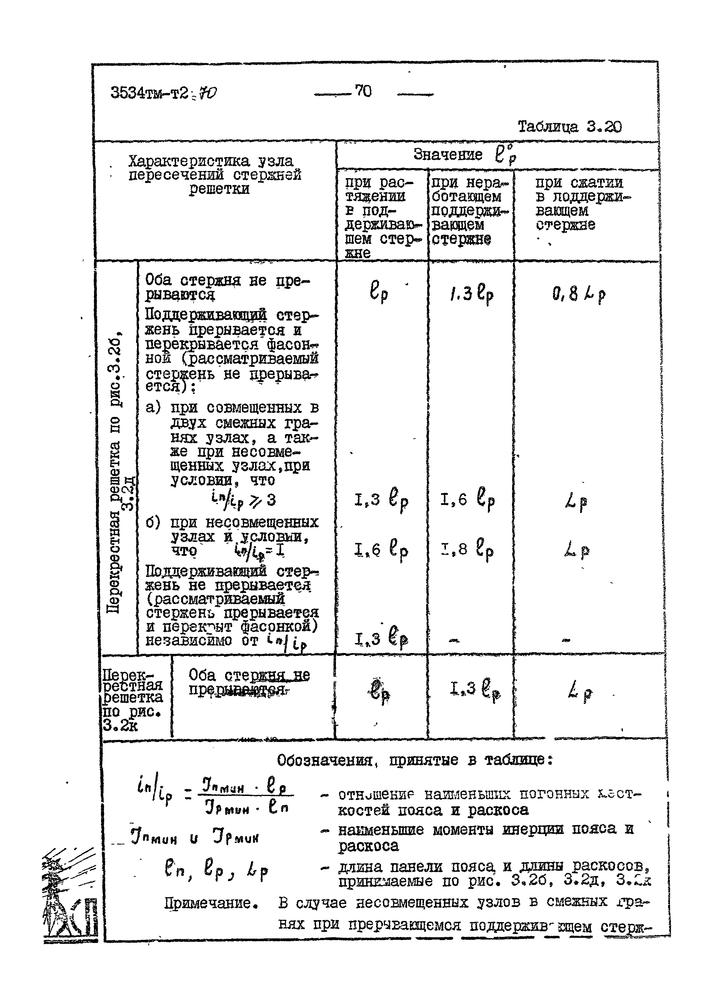 3534 тм-т2