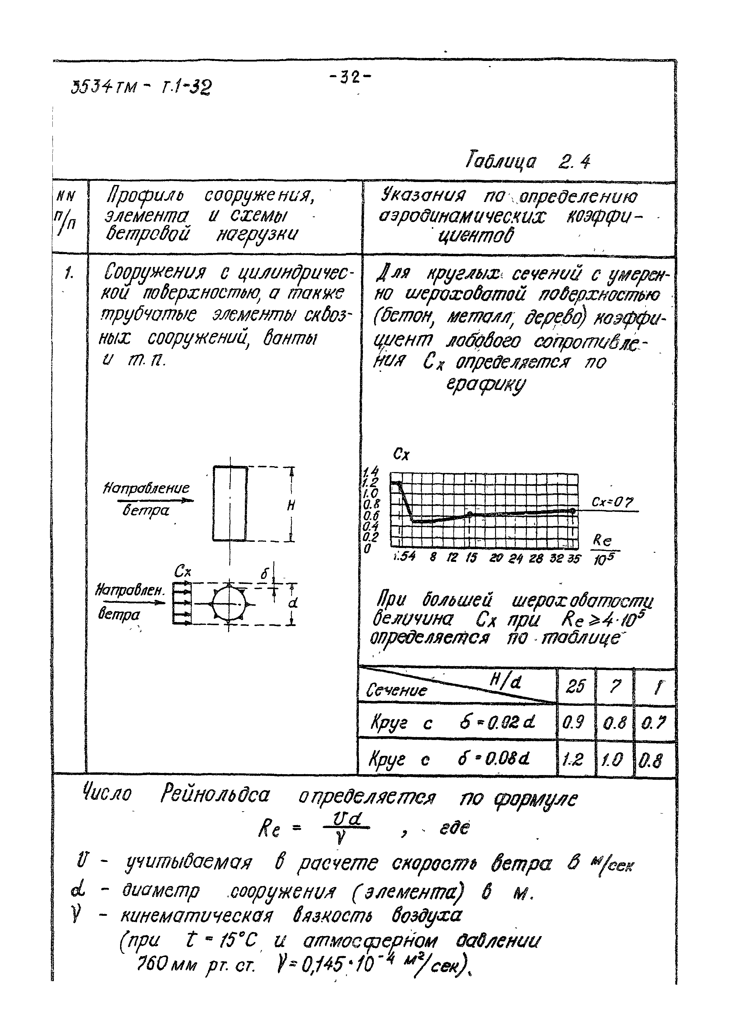 3534 тм-т1