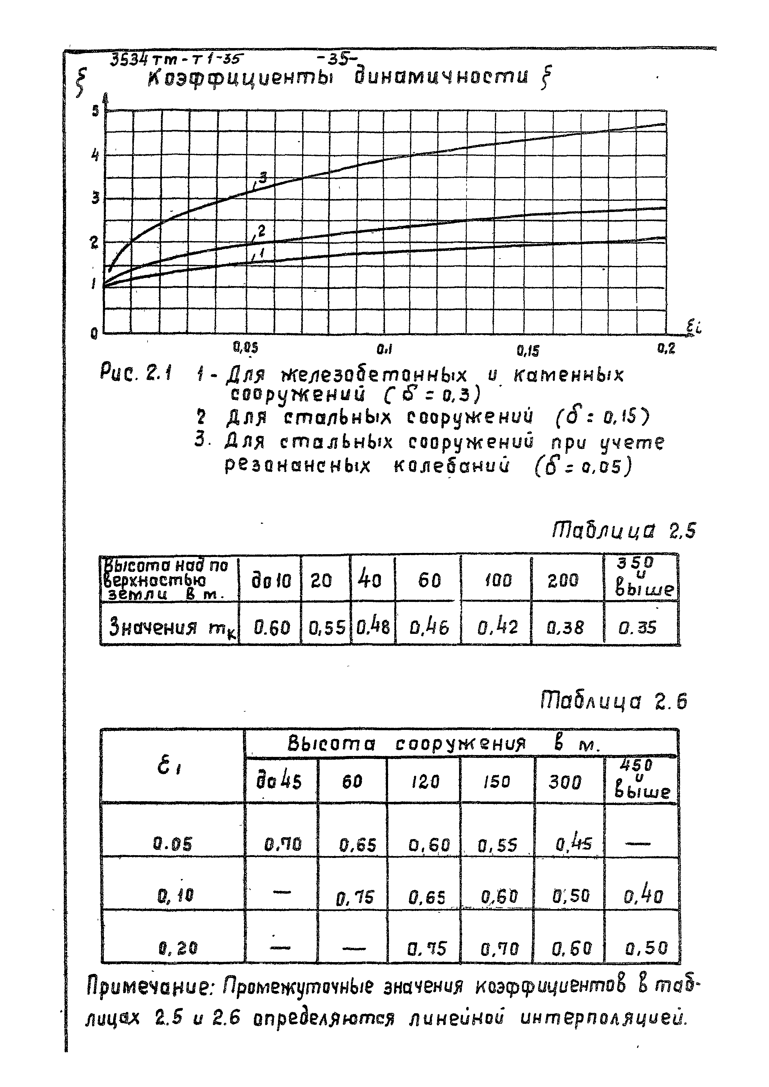 3534 тм-т1