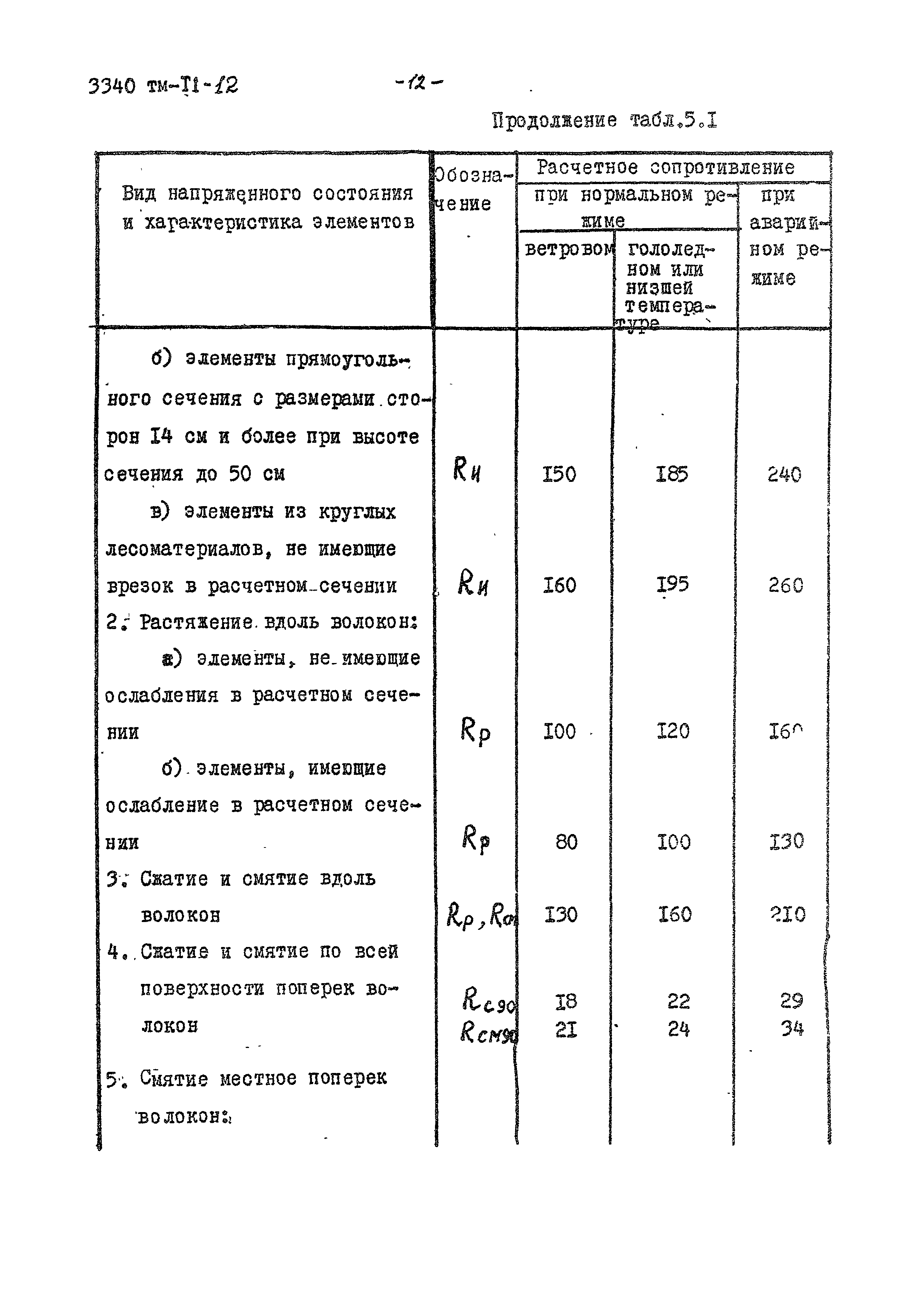 3340 тм-т1