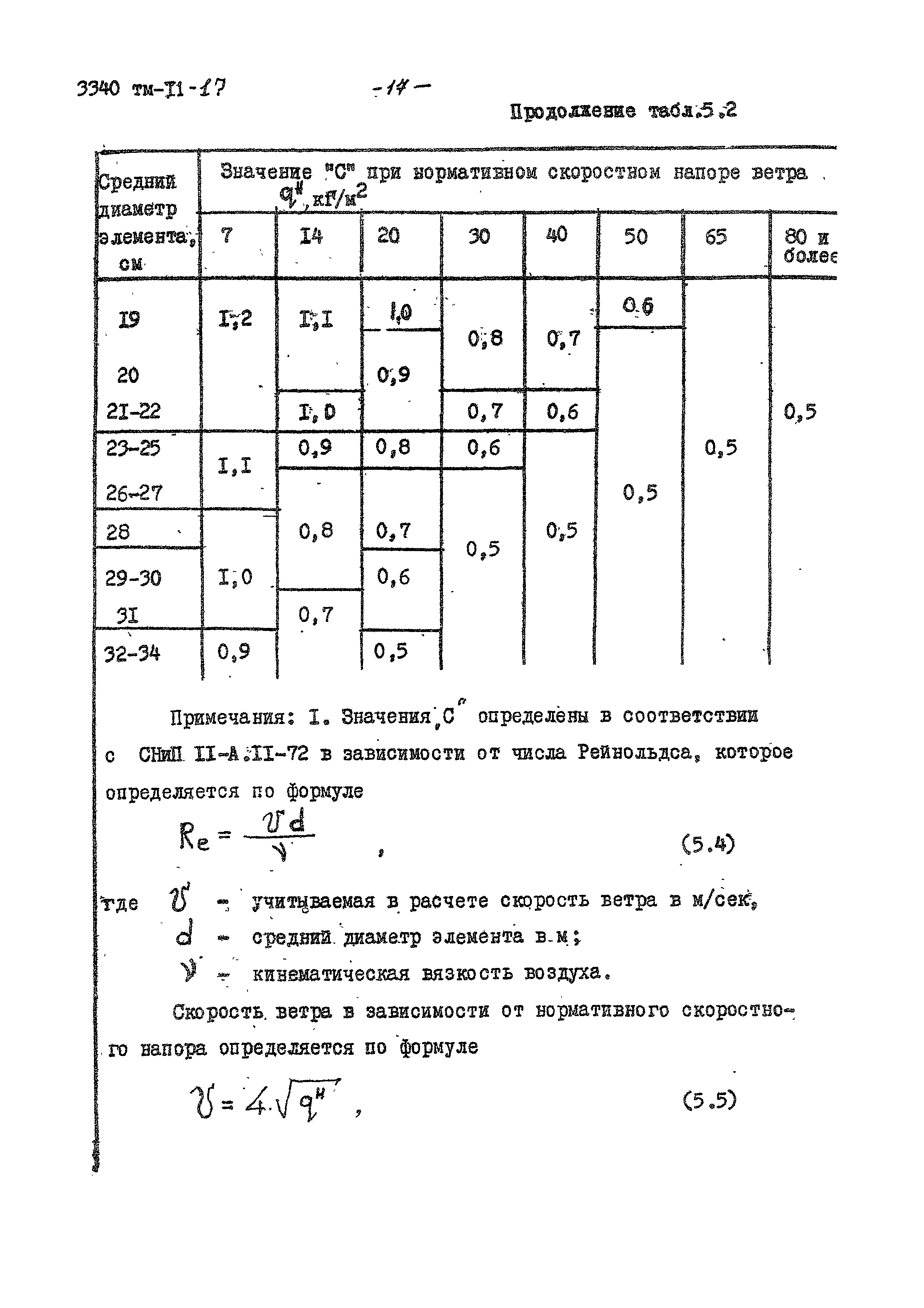 3340 тм-т1