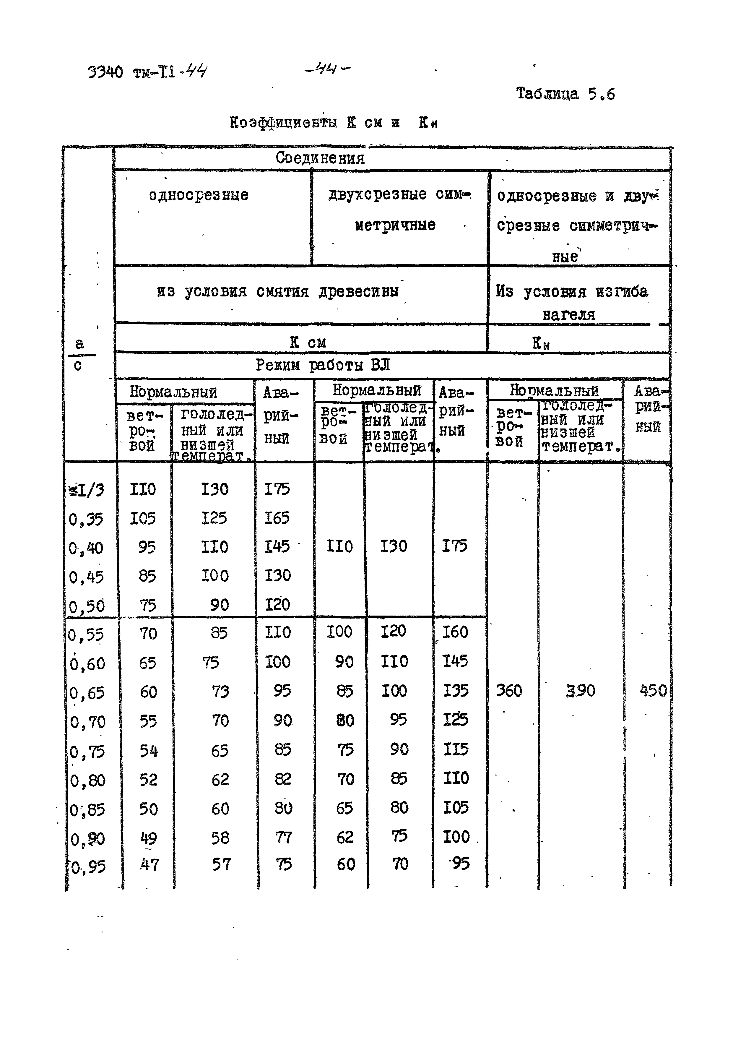 3340 тм-т1