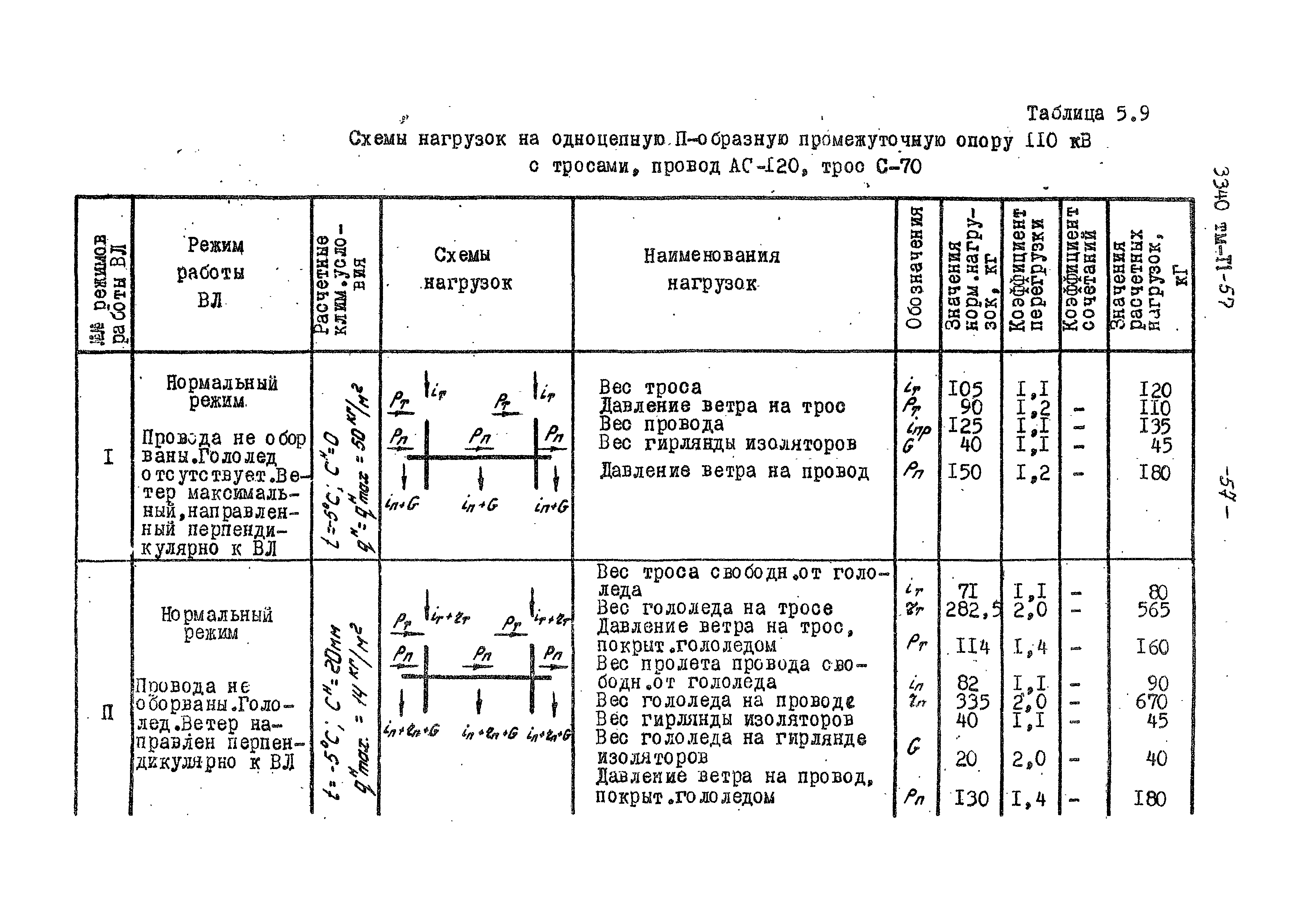 3340 тм-т1