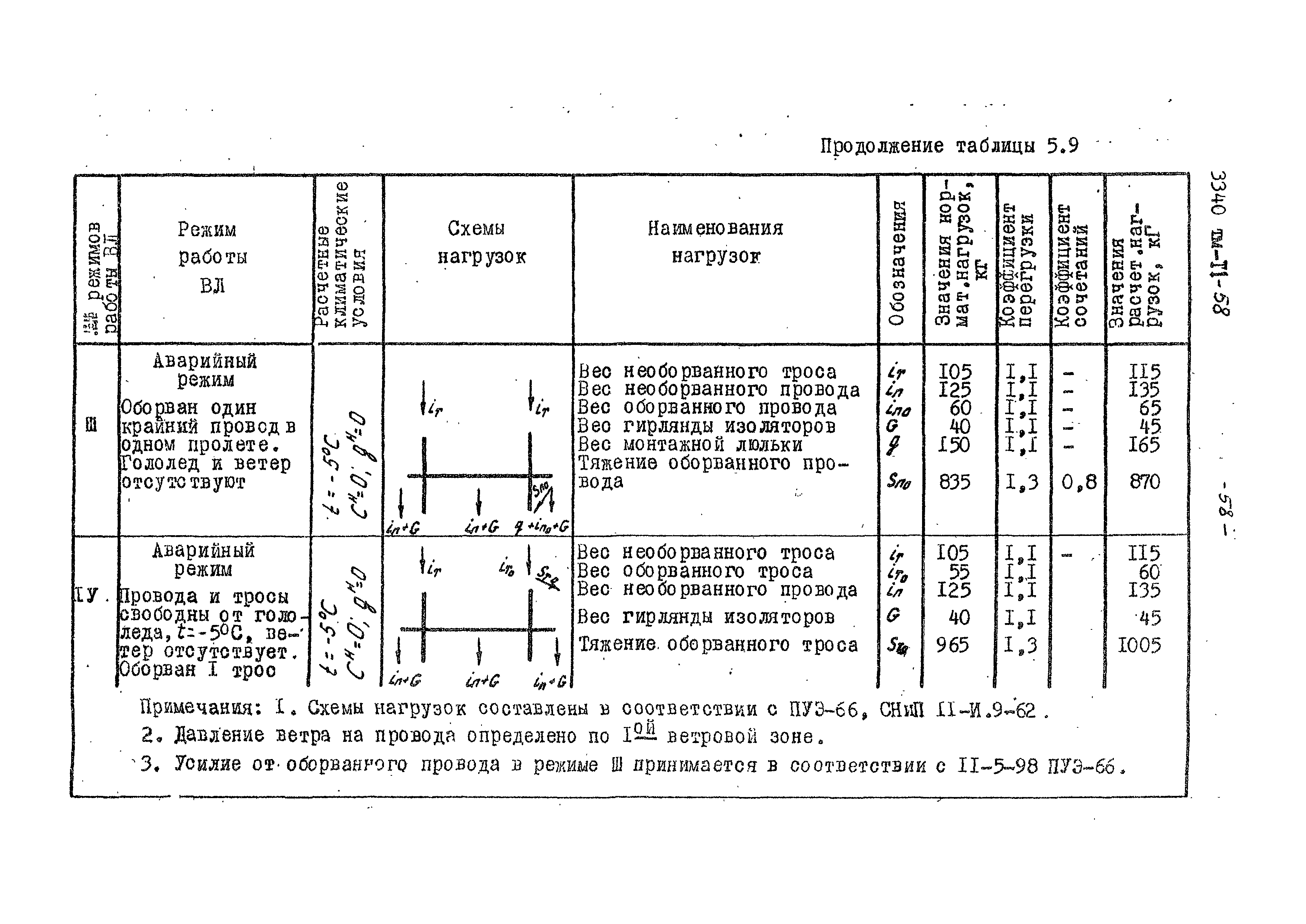 3340 тм-т1