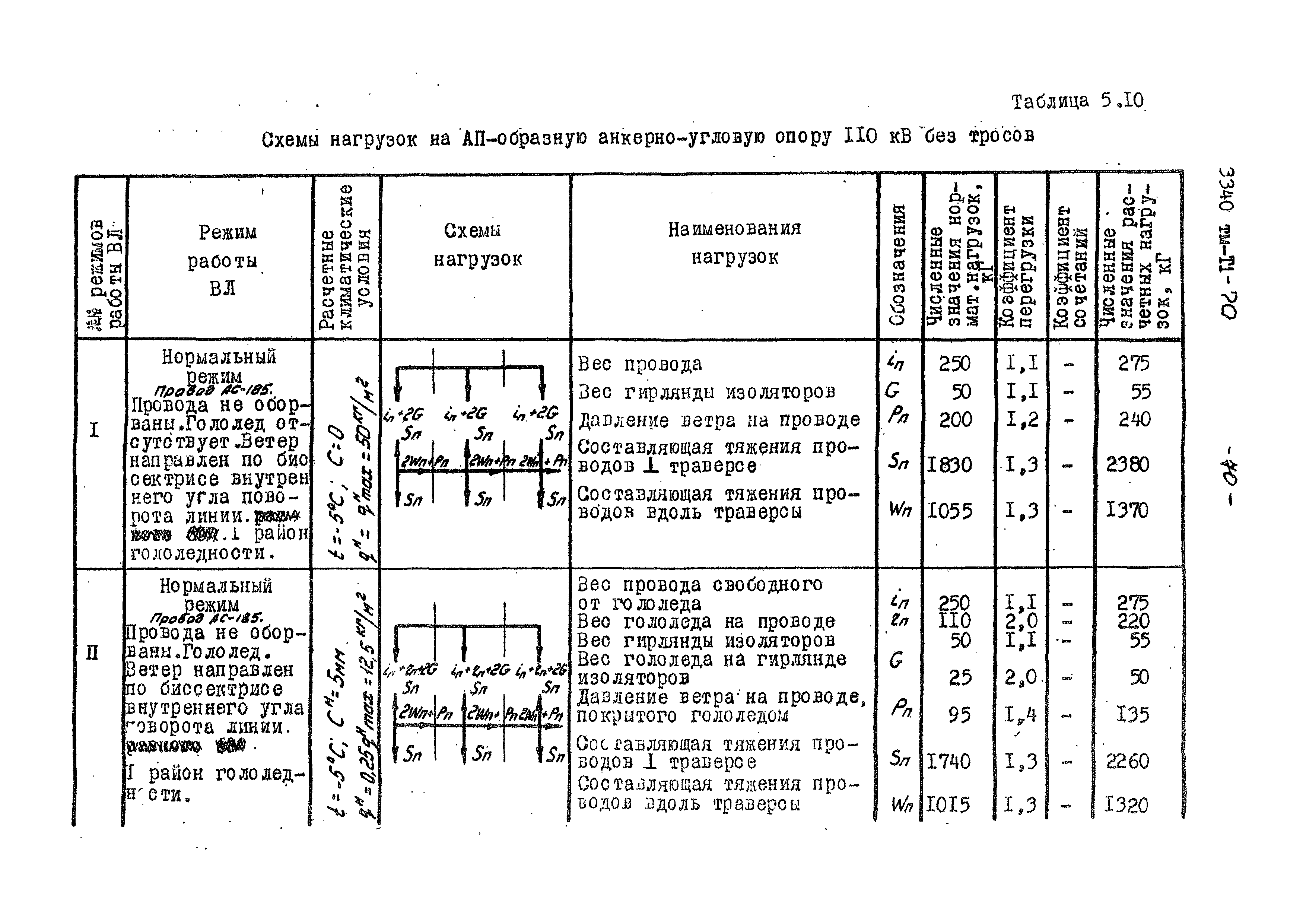 3340 тм-т1