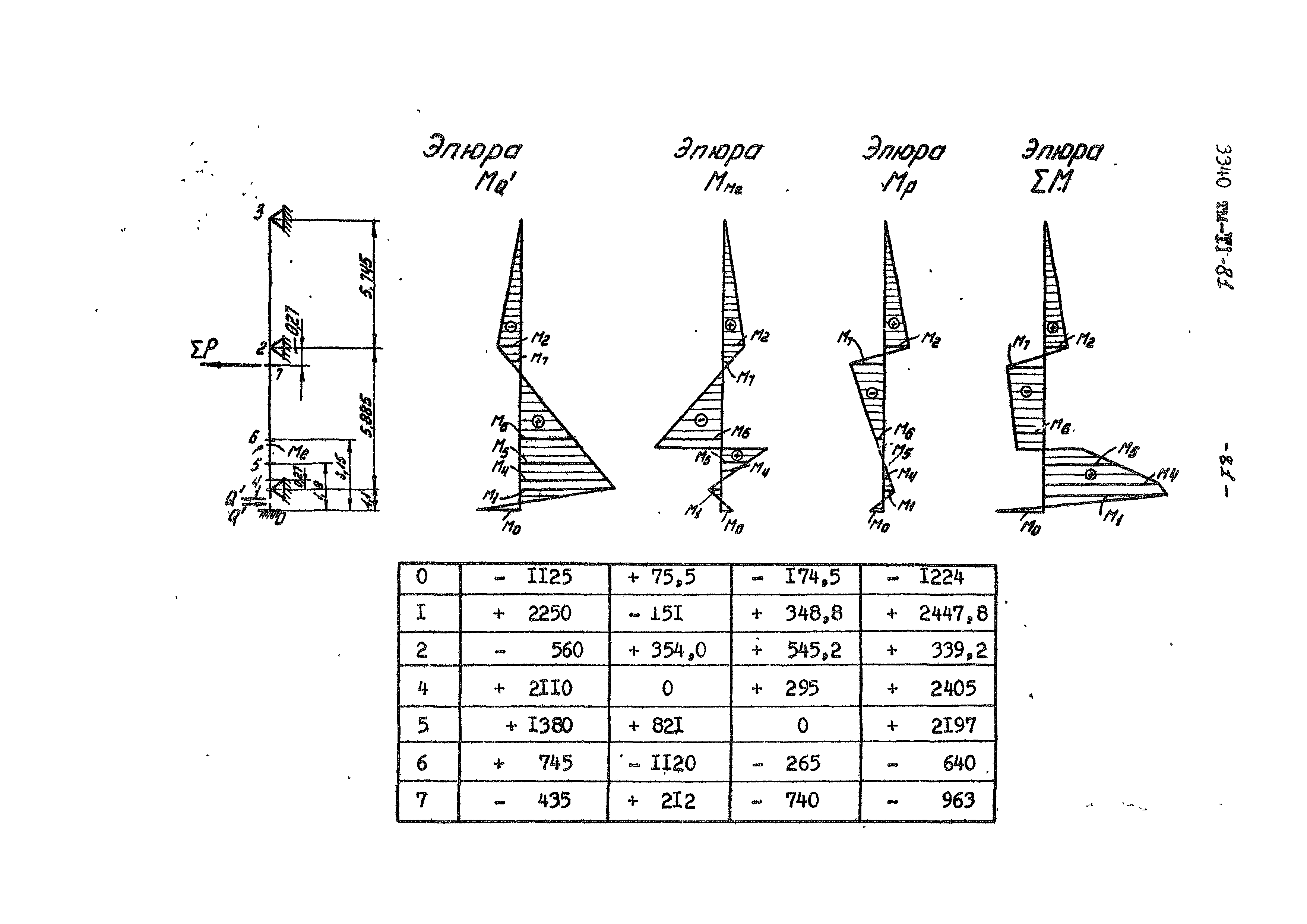 3340 тм-т1