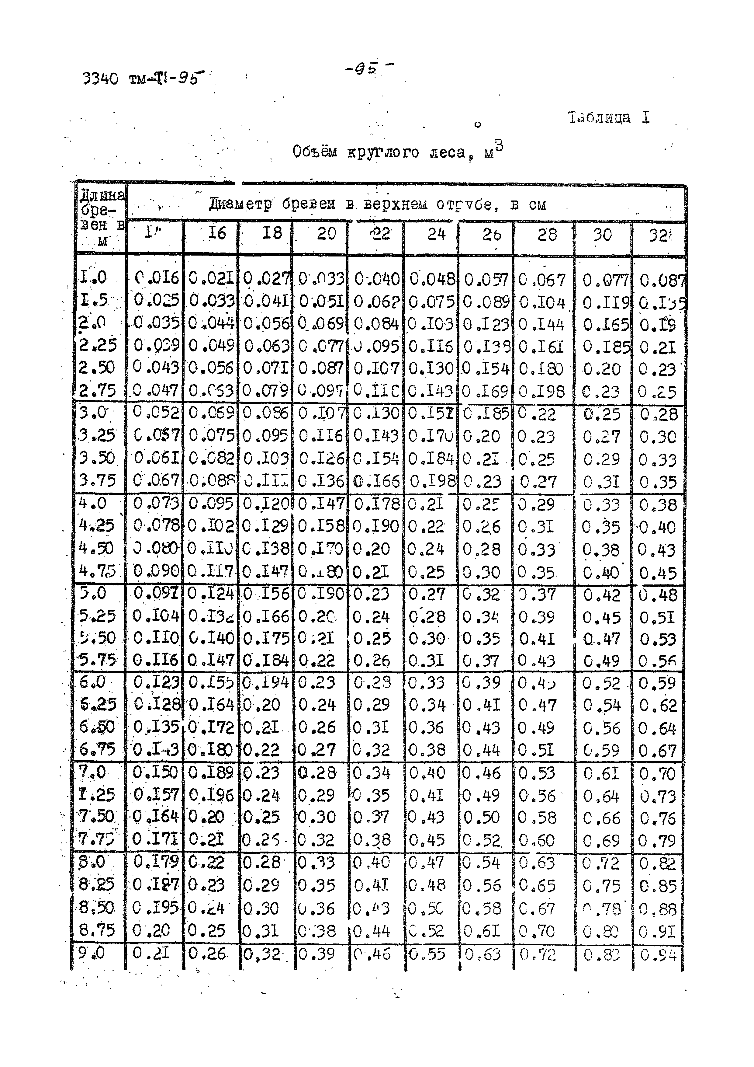 3340 тм-т1